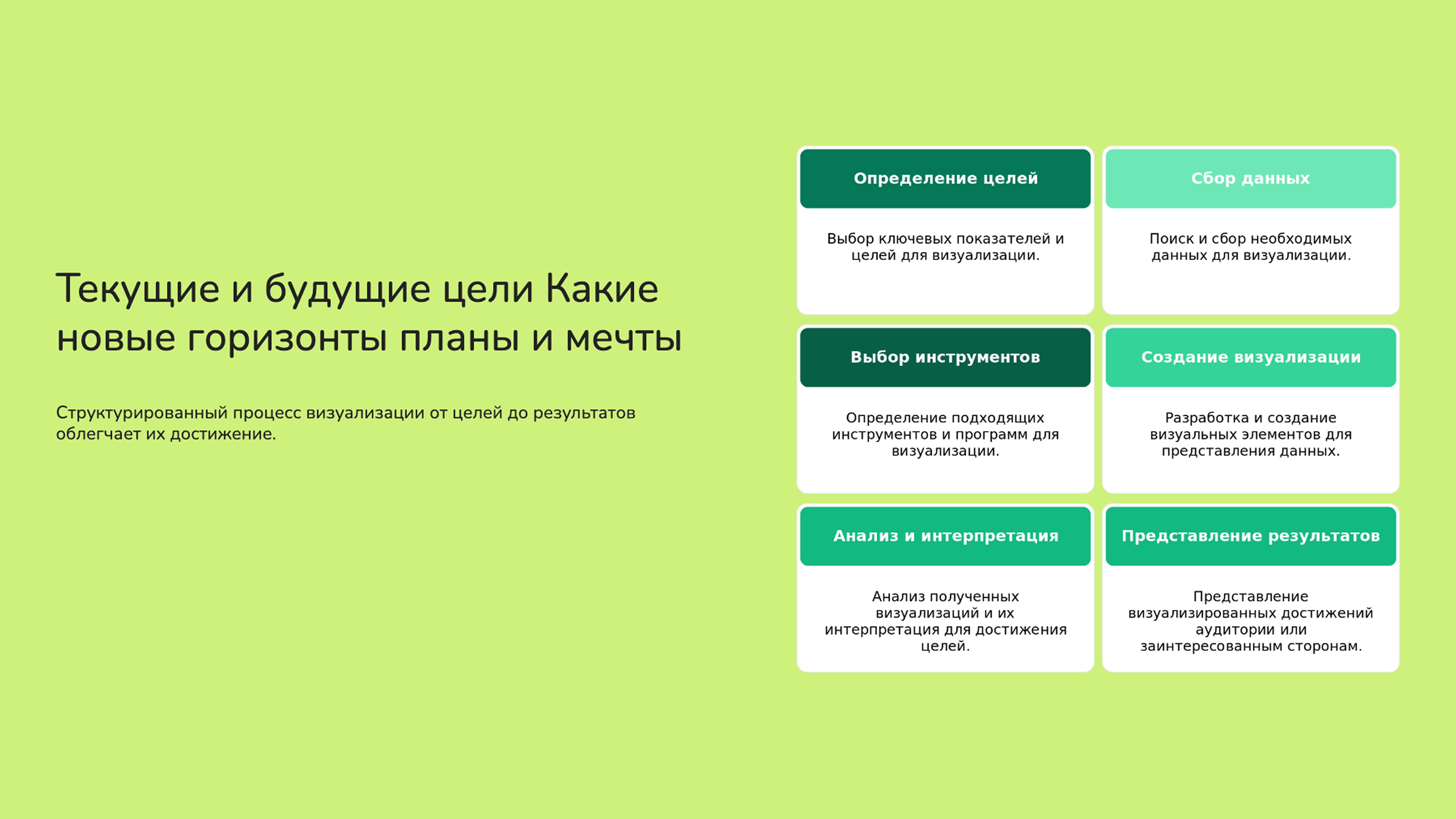 Слайд 4: Структурированный процесс визуализации