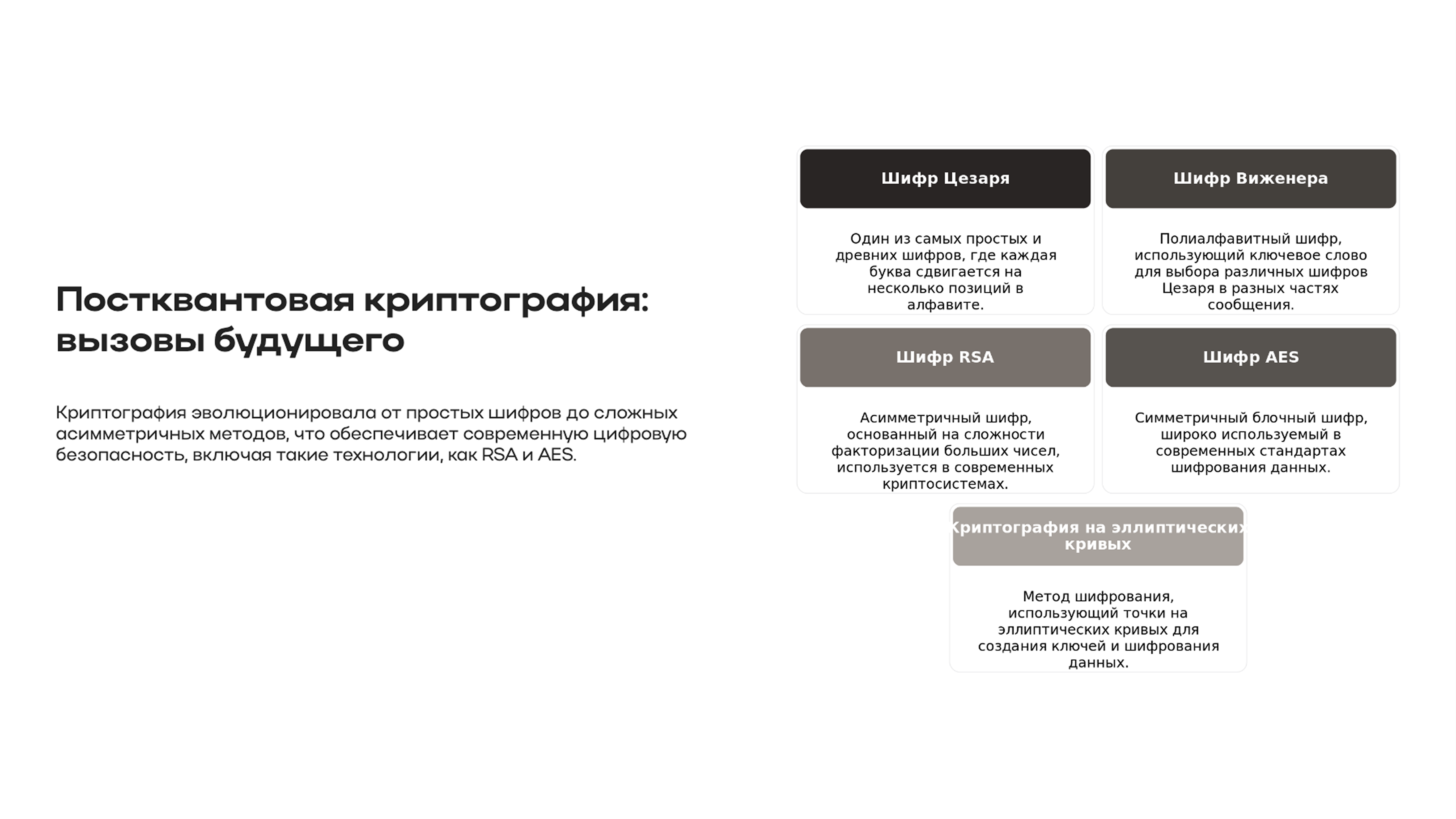 Слайд 7: Криптография эволюционировала от простых шифров до сложных асимметричных методов, что обеспечивает современную цифровую безопасность, включая такие технологии, как RSA и AES.