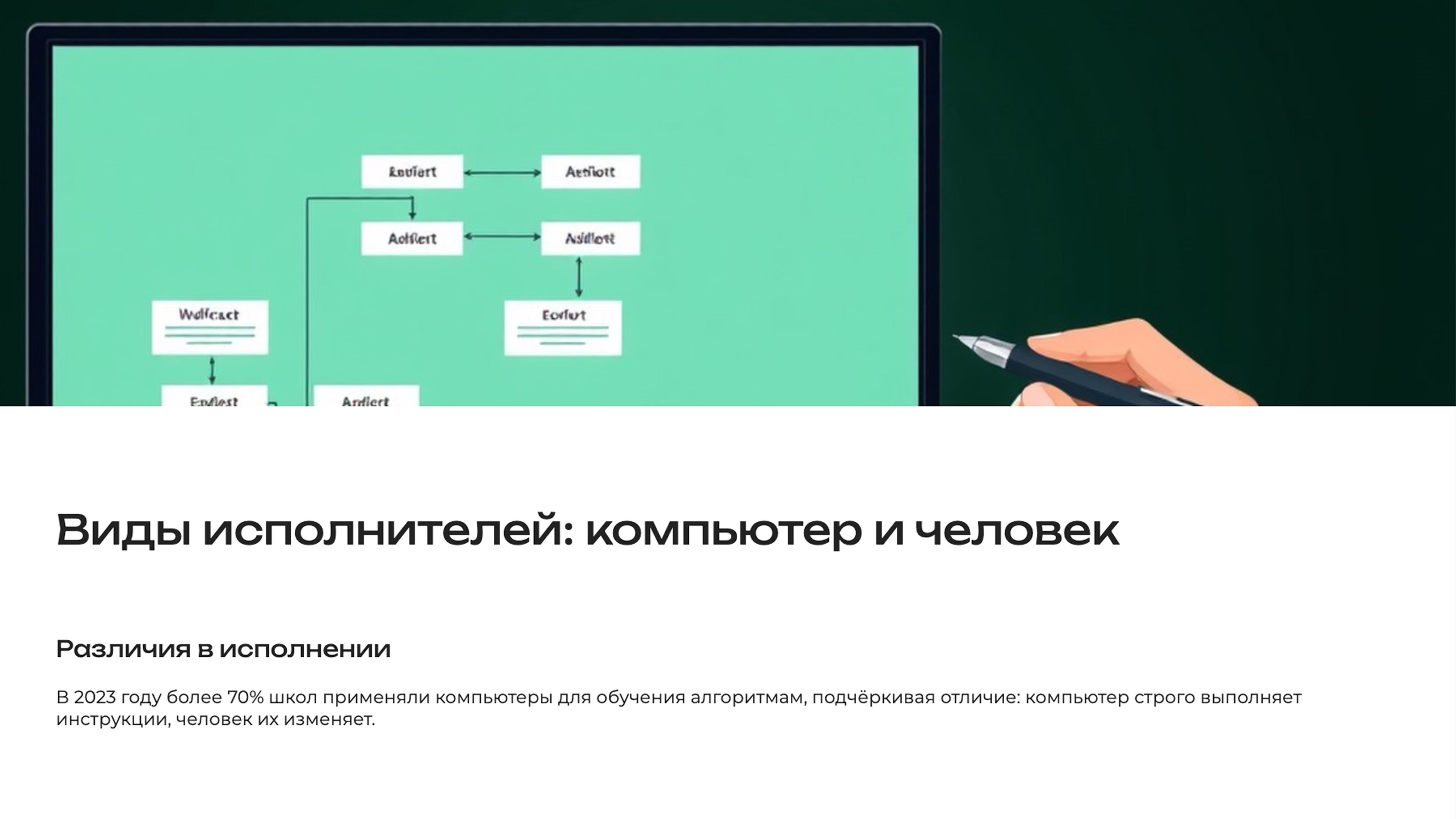 Слайд 3: Виды исполнителей: компьютер и человек