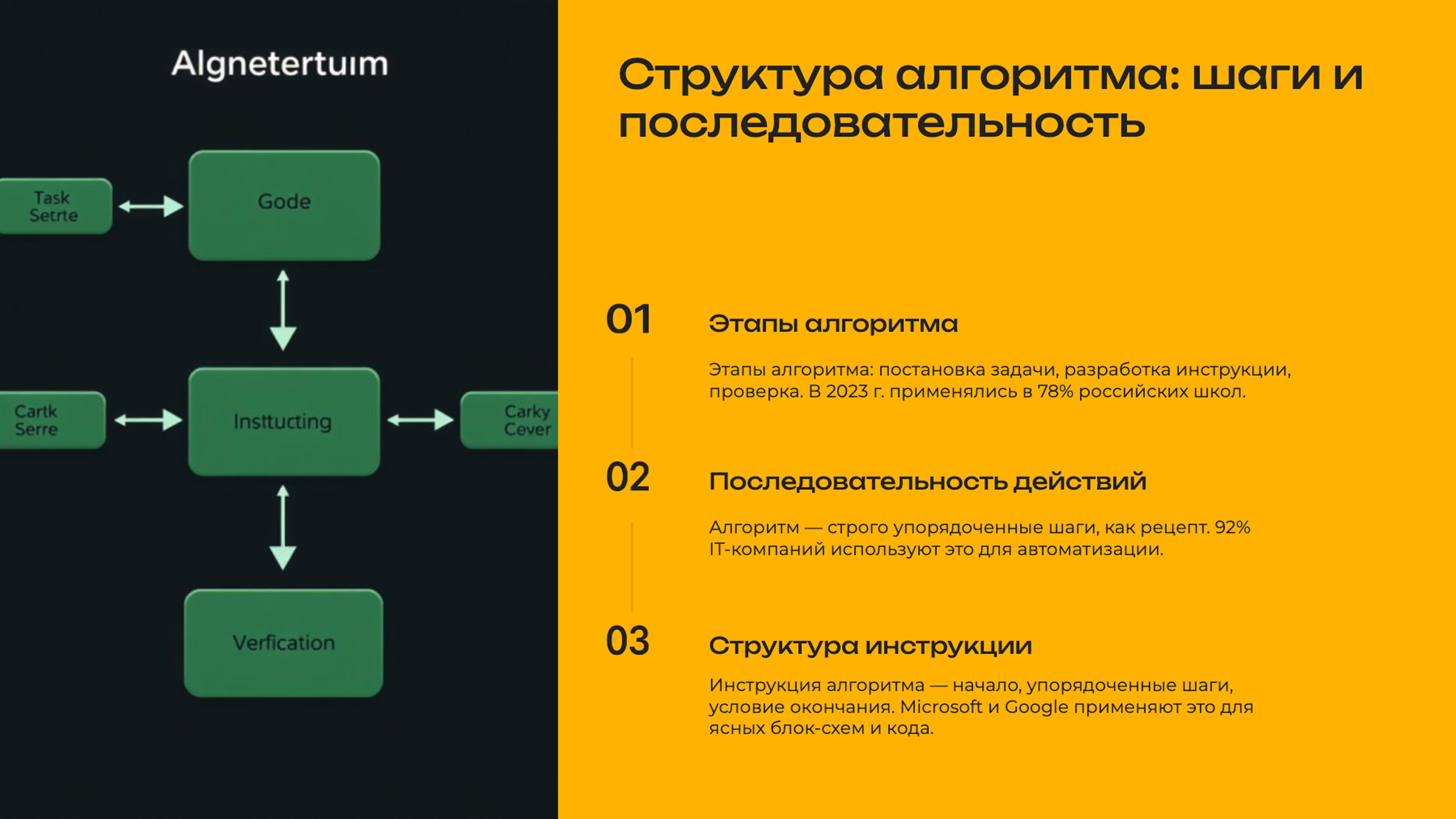 Слайд 4: Структура алгоритма: шаги и последовательность