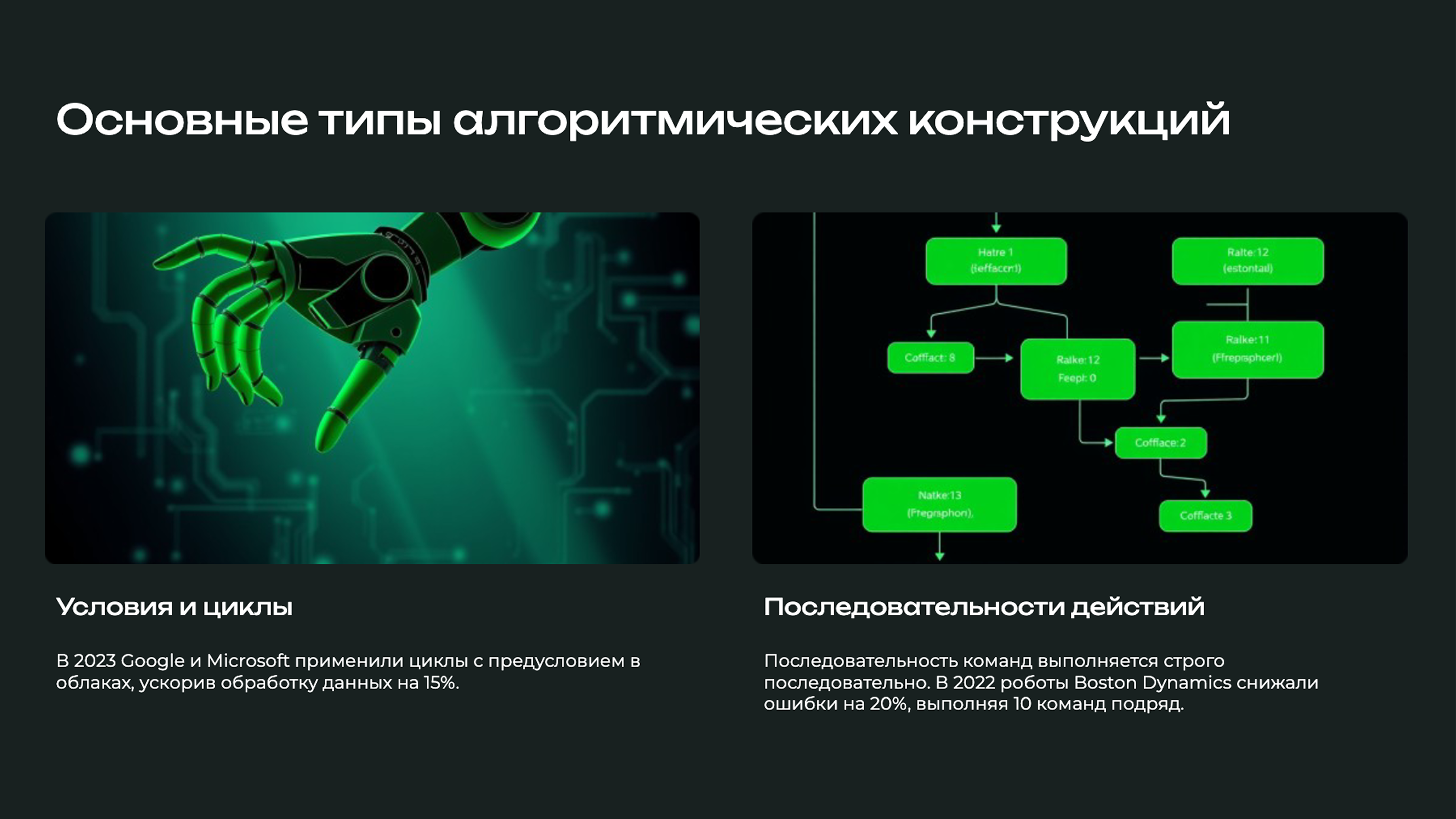 Слайд 5: Основные типы алгоритмических конструкций