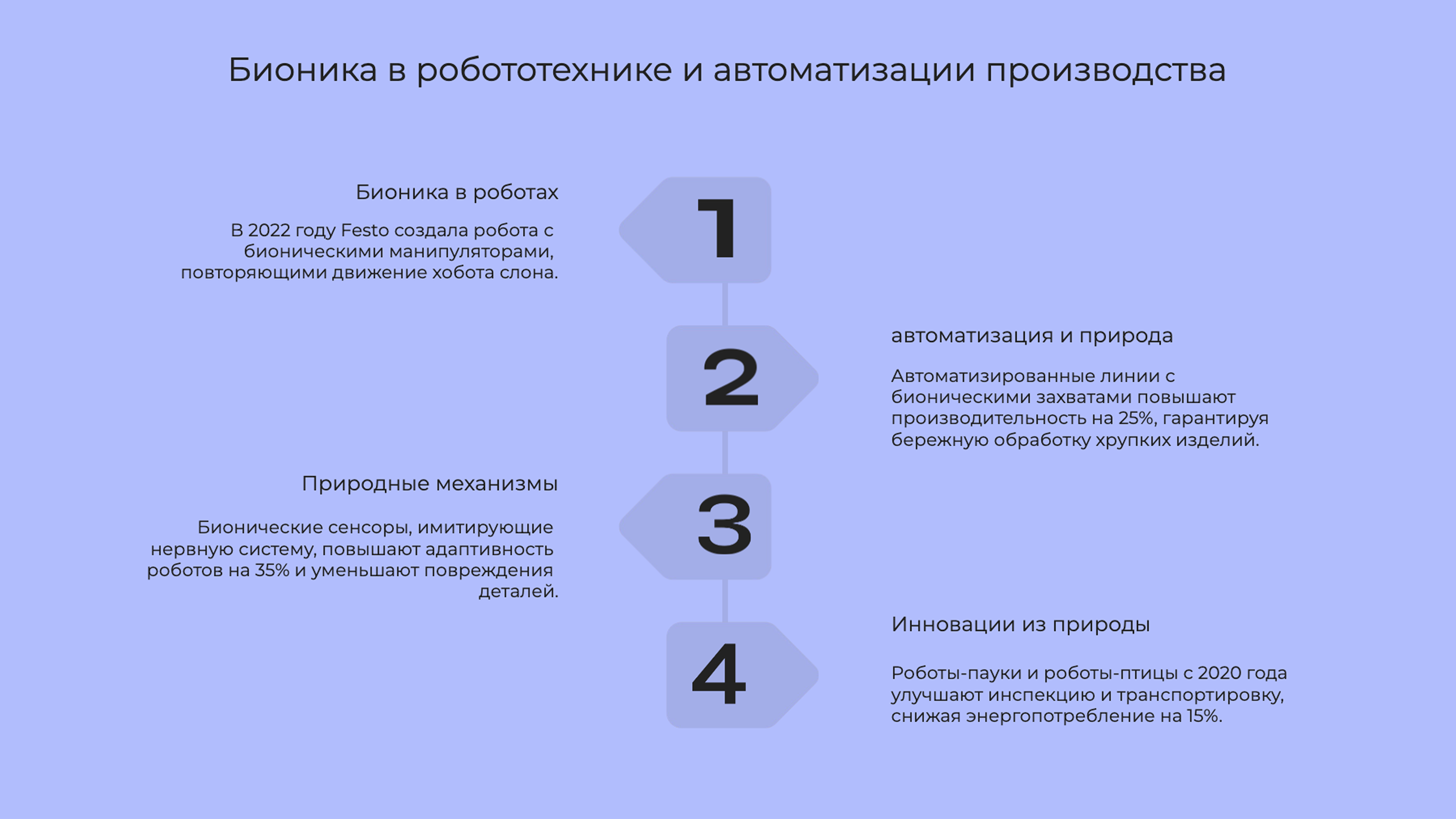Слайд 8: Бионика в робототехнике и автоматизации производства