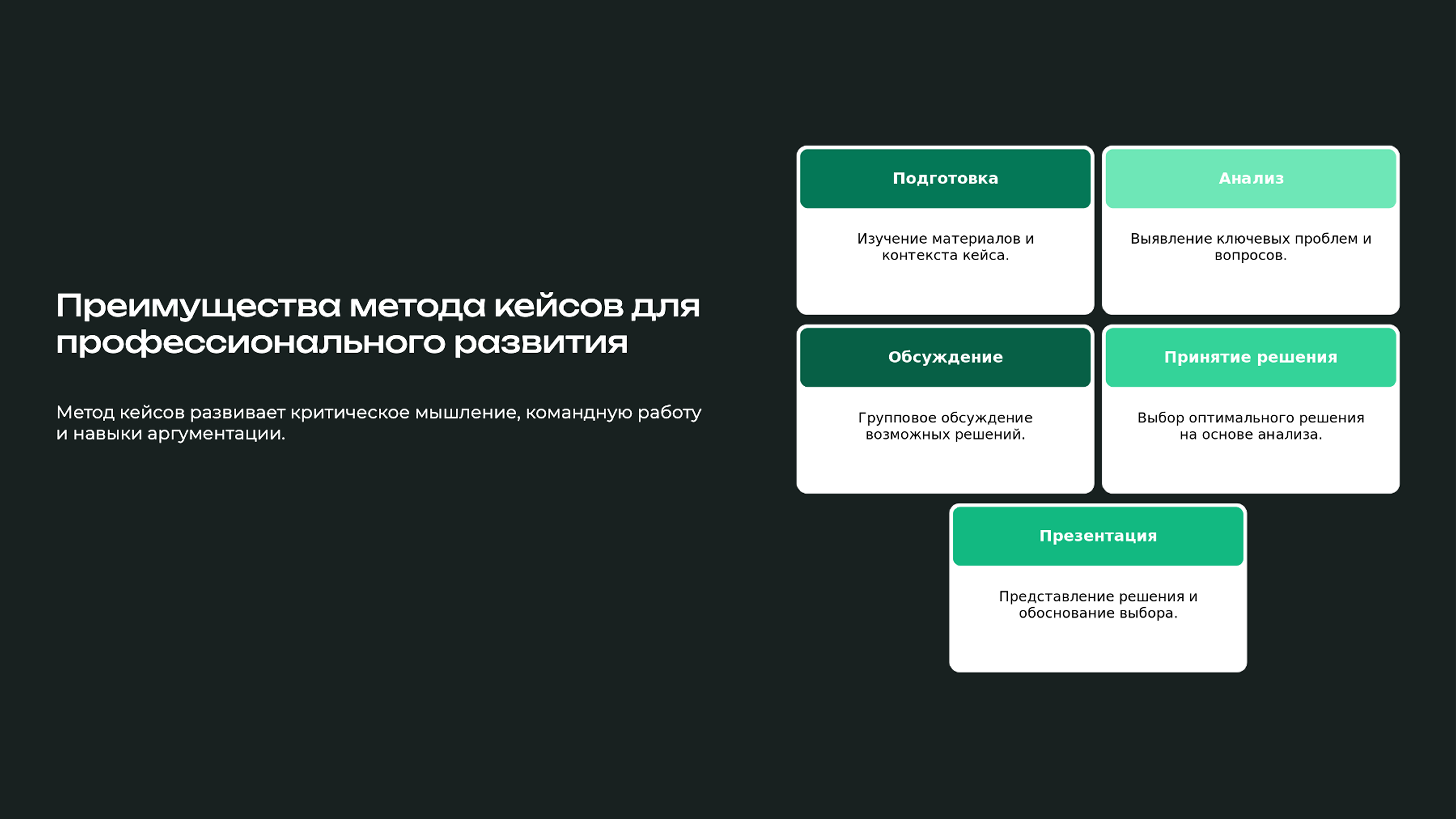 Слайд 5: Метод кейсов развивает критическое мышление, командную работу и навыки аргументации