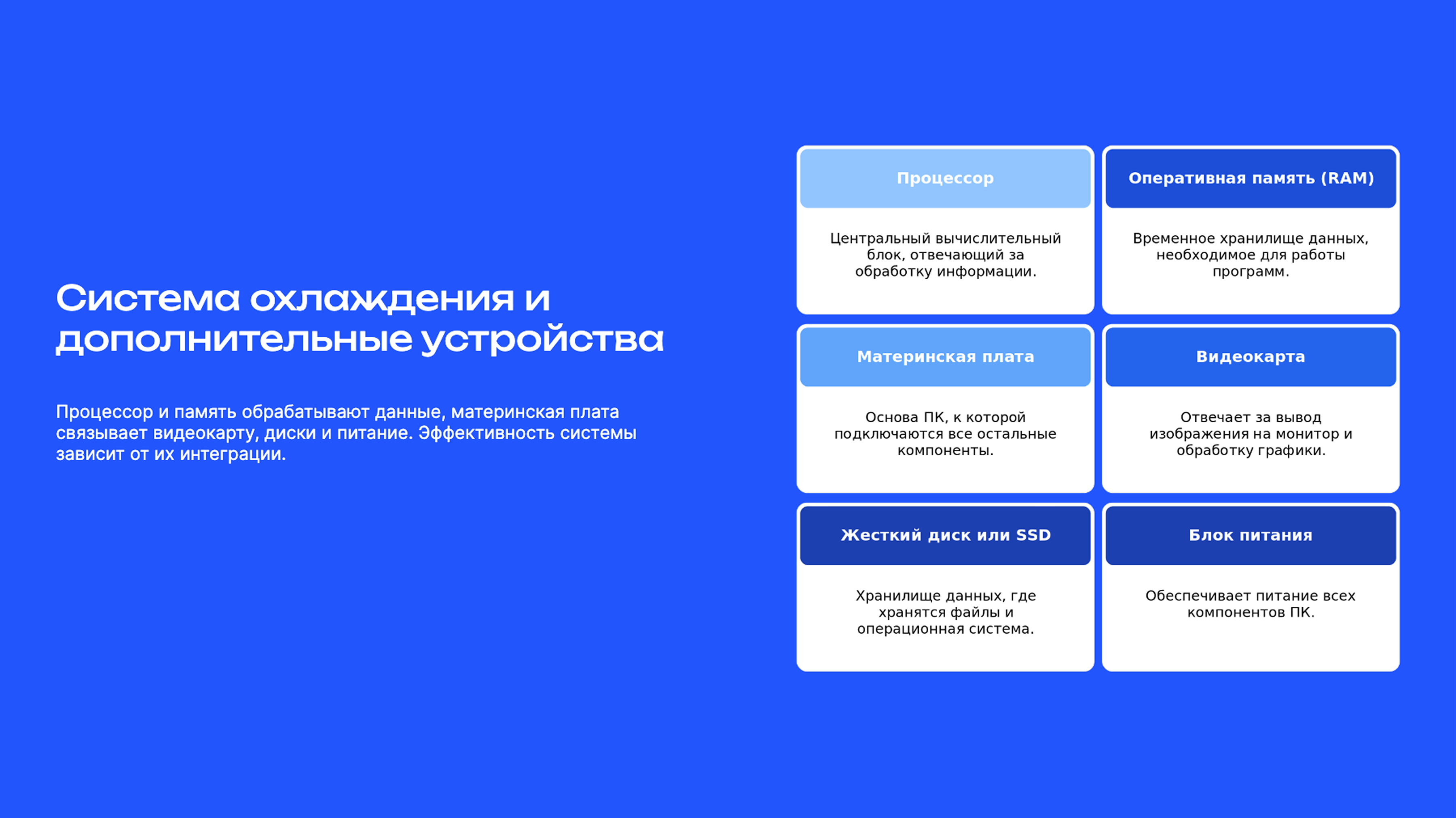 Слайд 9: Процессор и память обрабатывают данные, материнская плата связывает видеокарту, диски и питание. Эффективность системы зависит от их интеграции.