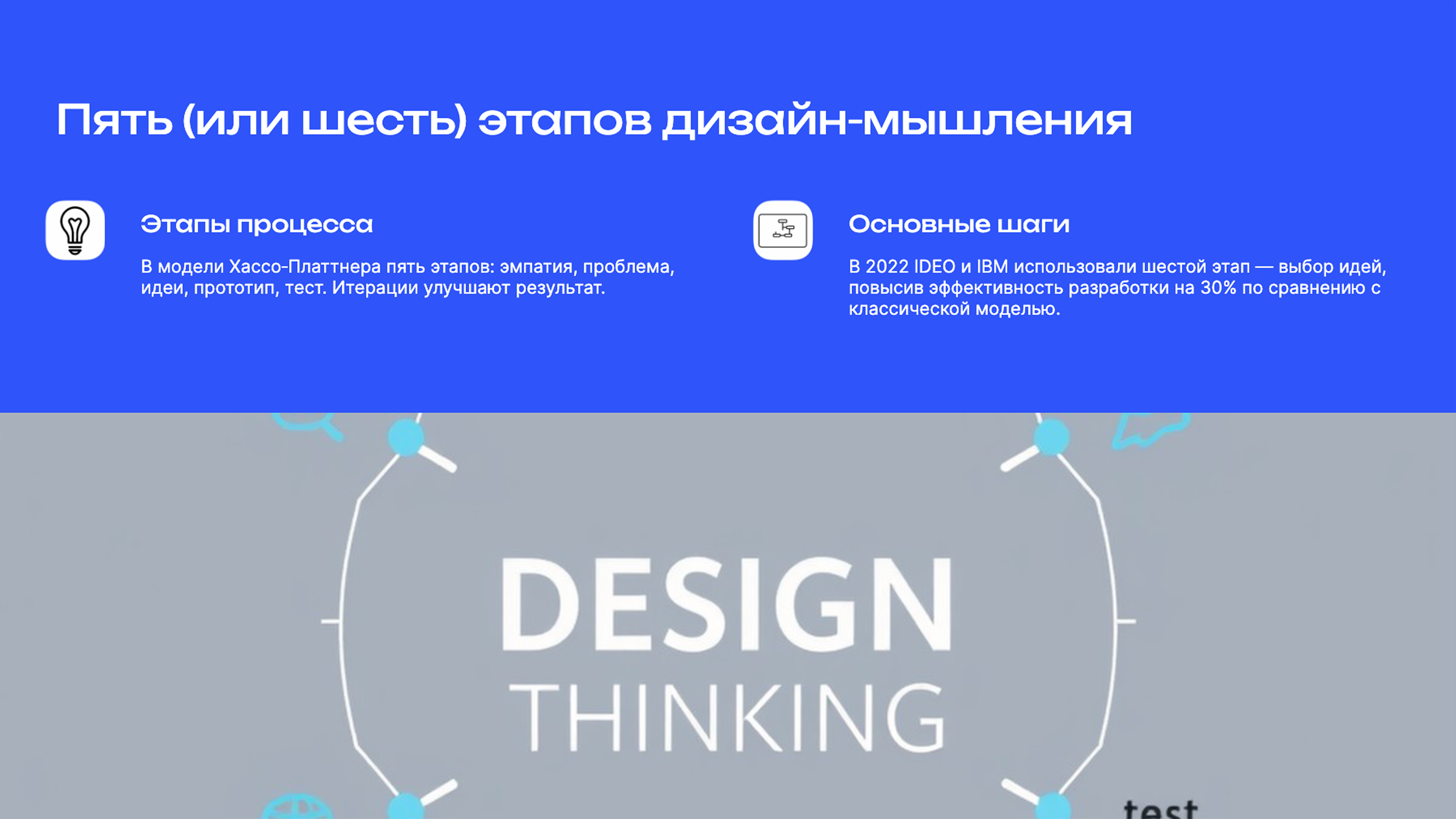 Слайд 5: Пять (или шесть) этапов дизайн-мышления