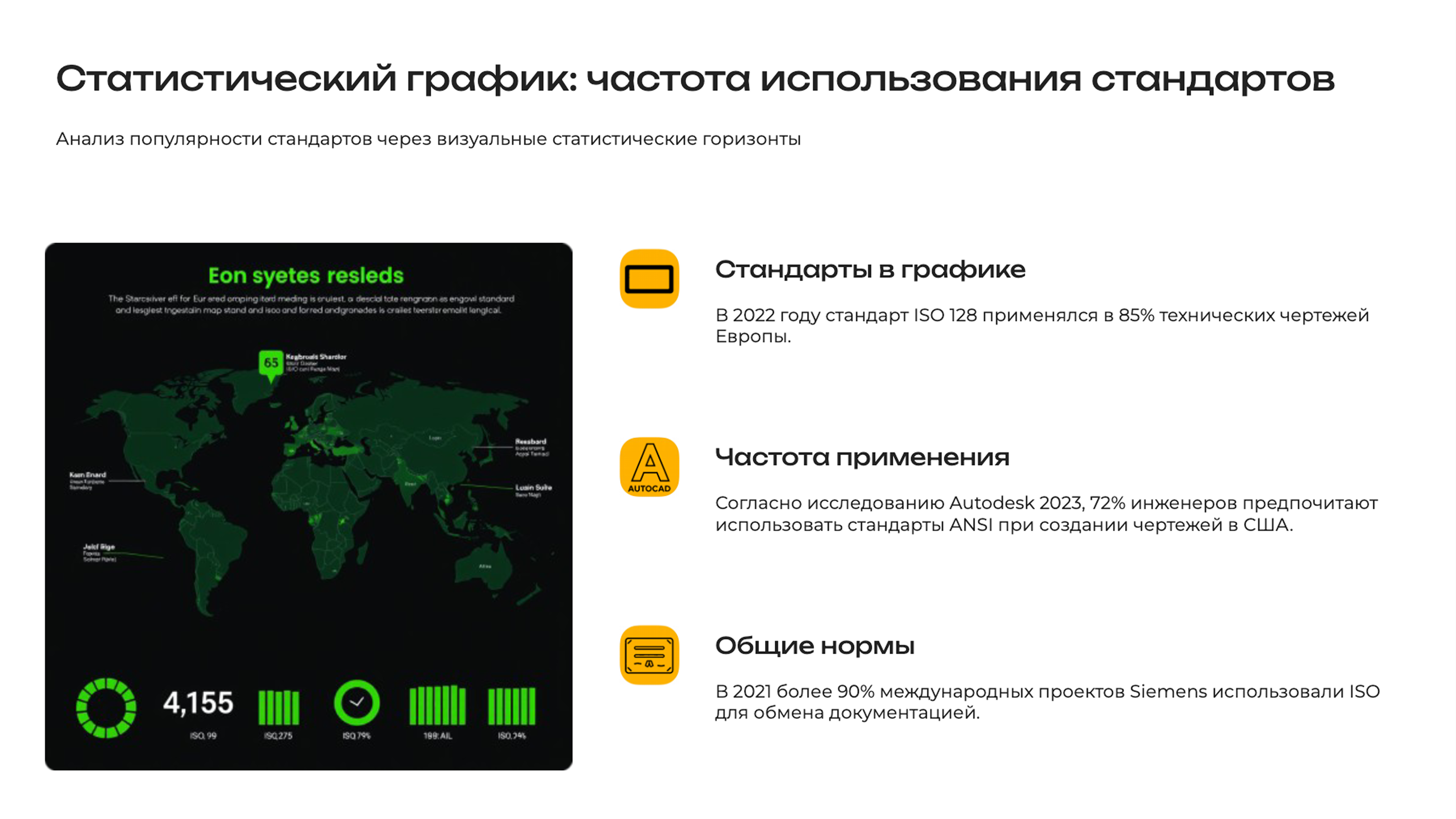 Слайд 3: Анализ популярности стандартов через визуальные статистические горизонты