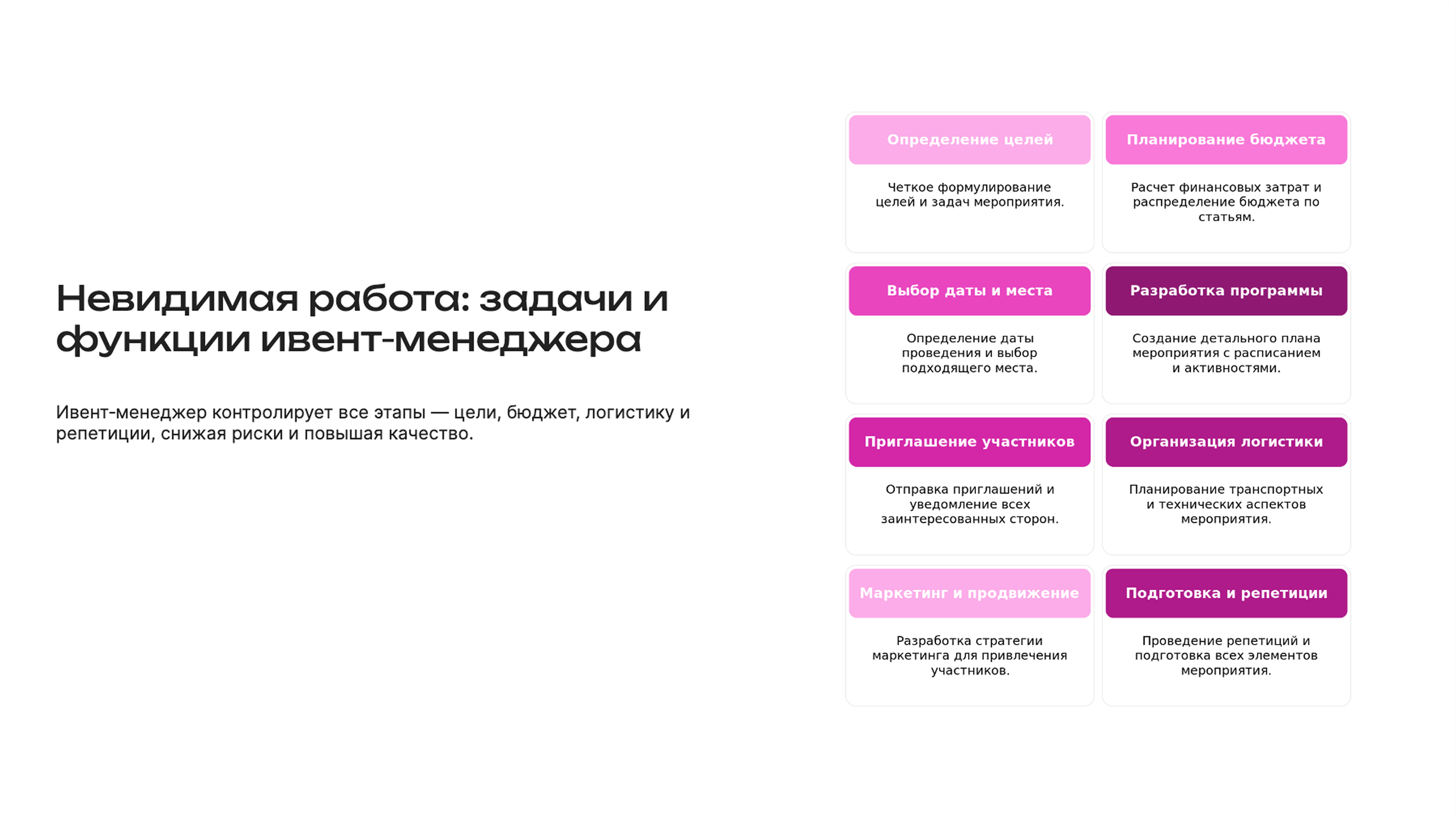 Слайд 3: Ивент-менеджер контролирует все этапы