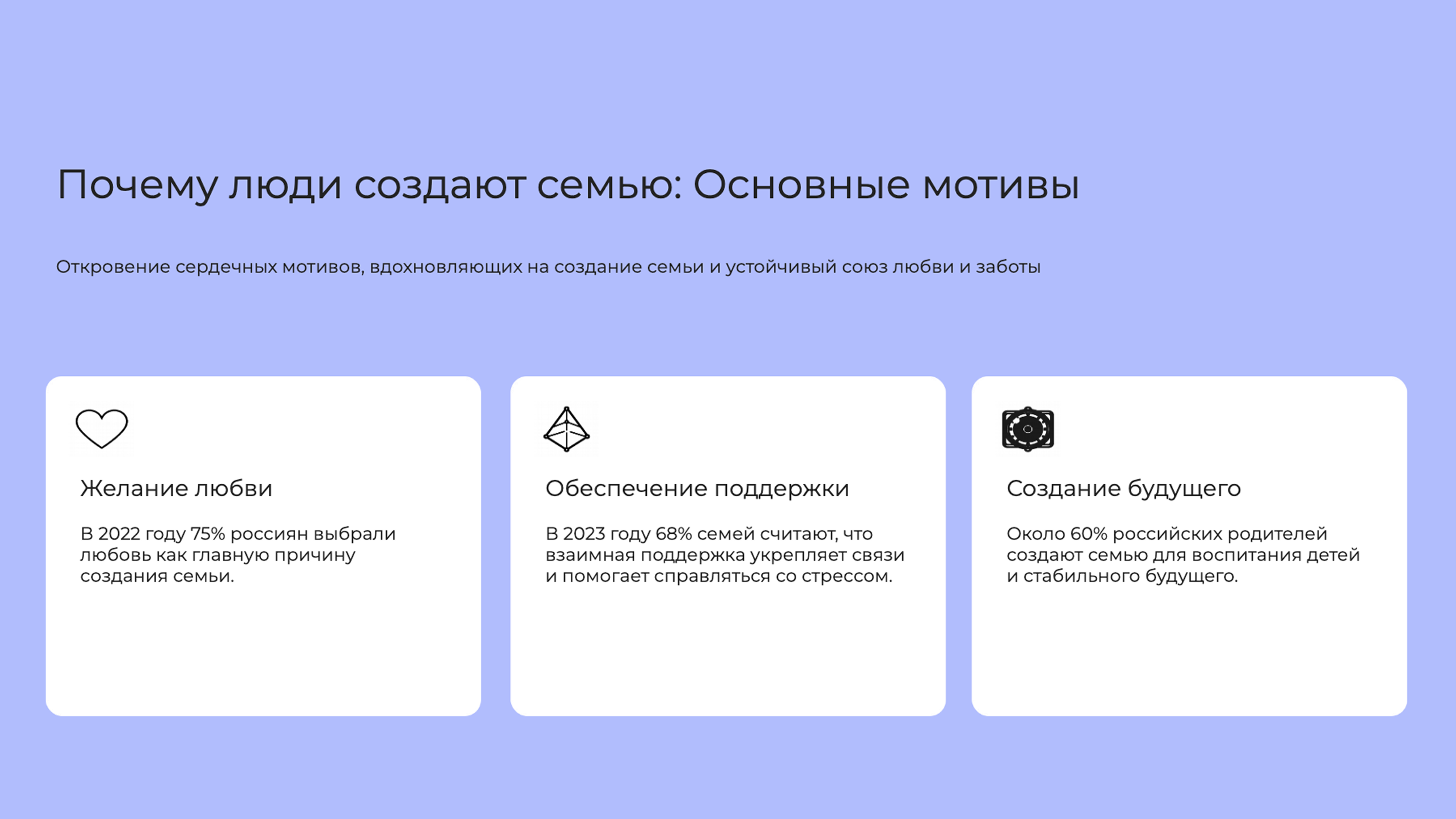 Слайд 2: Мотивы создания семьи
