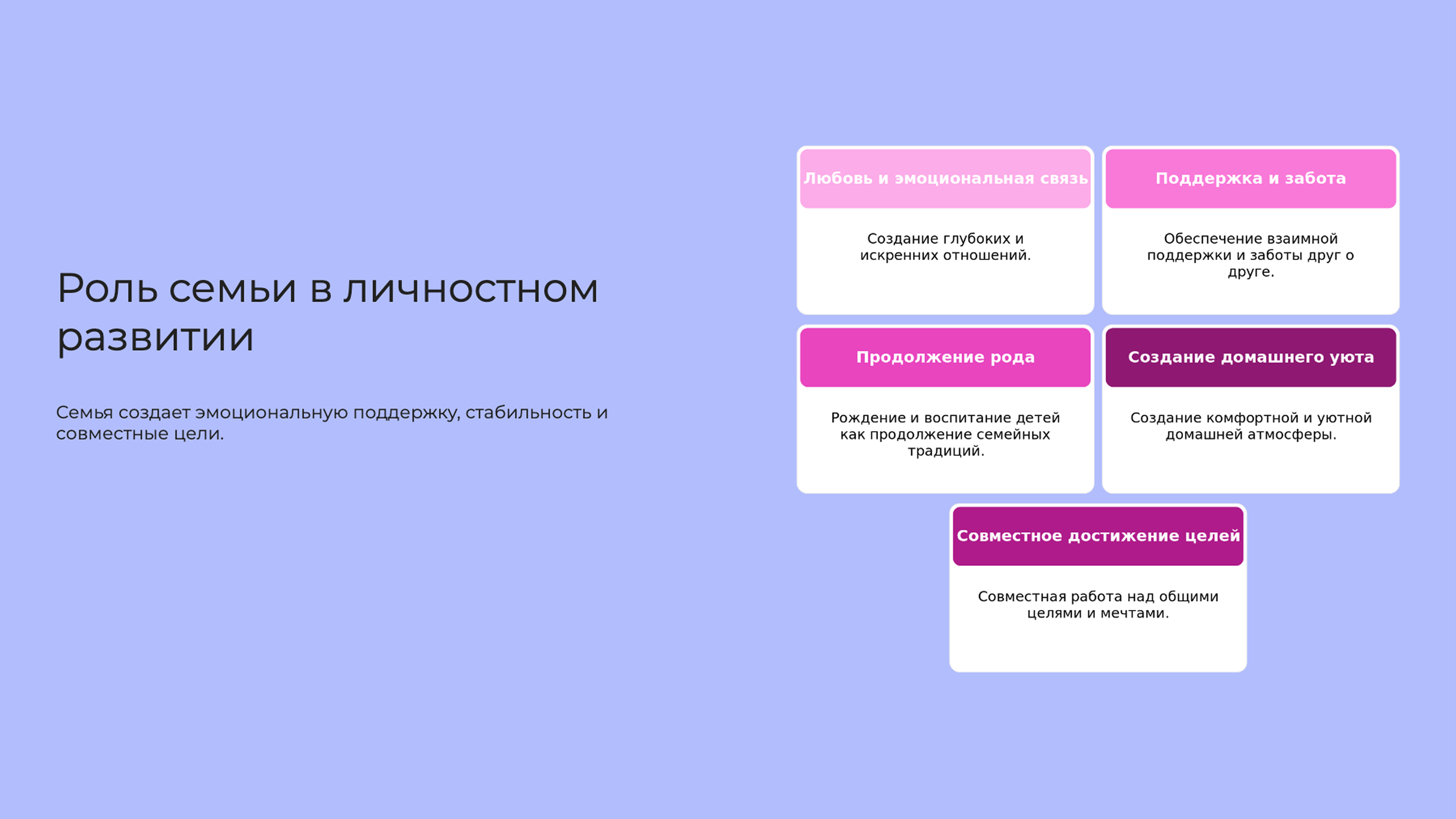 Слайд 8: Ценности семьи