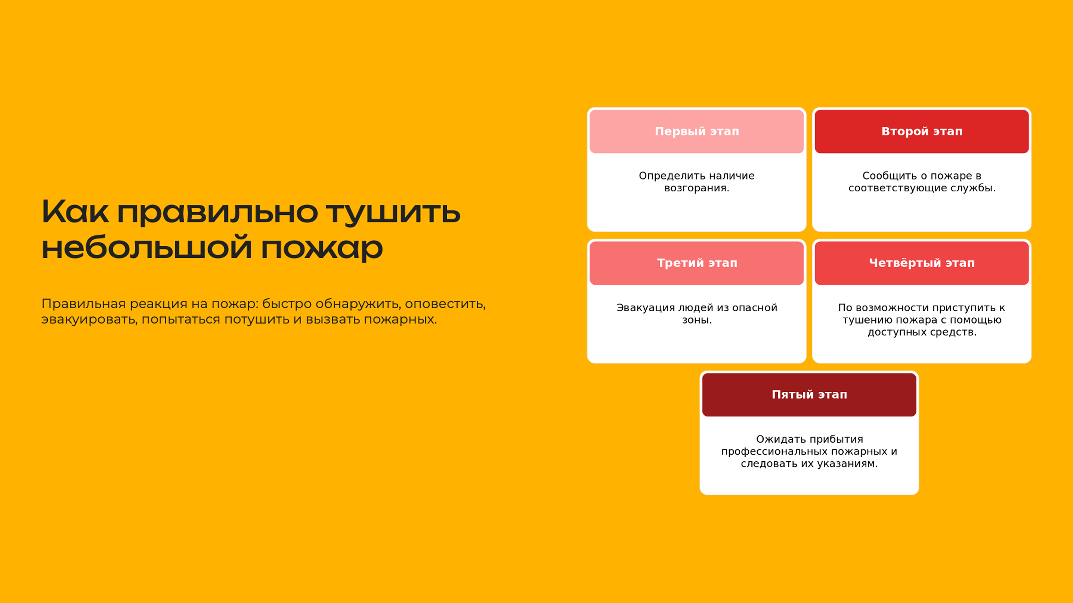 Слайд 6: Правильная реакция на пожар