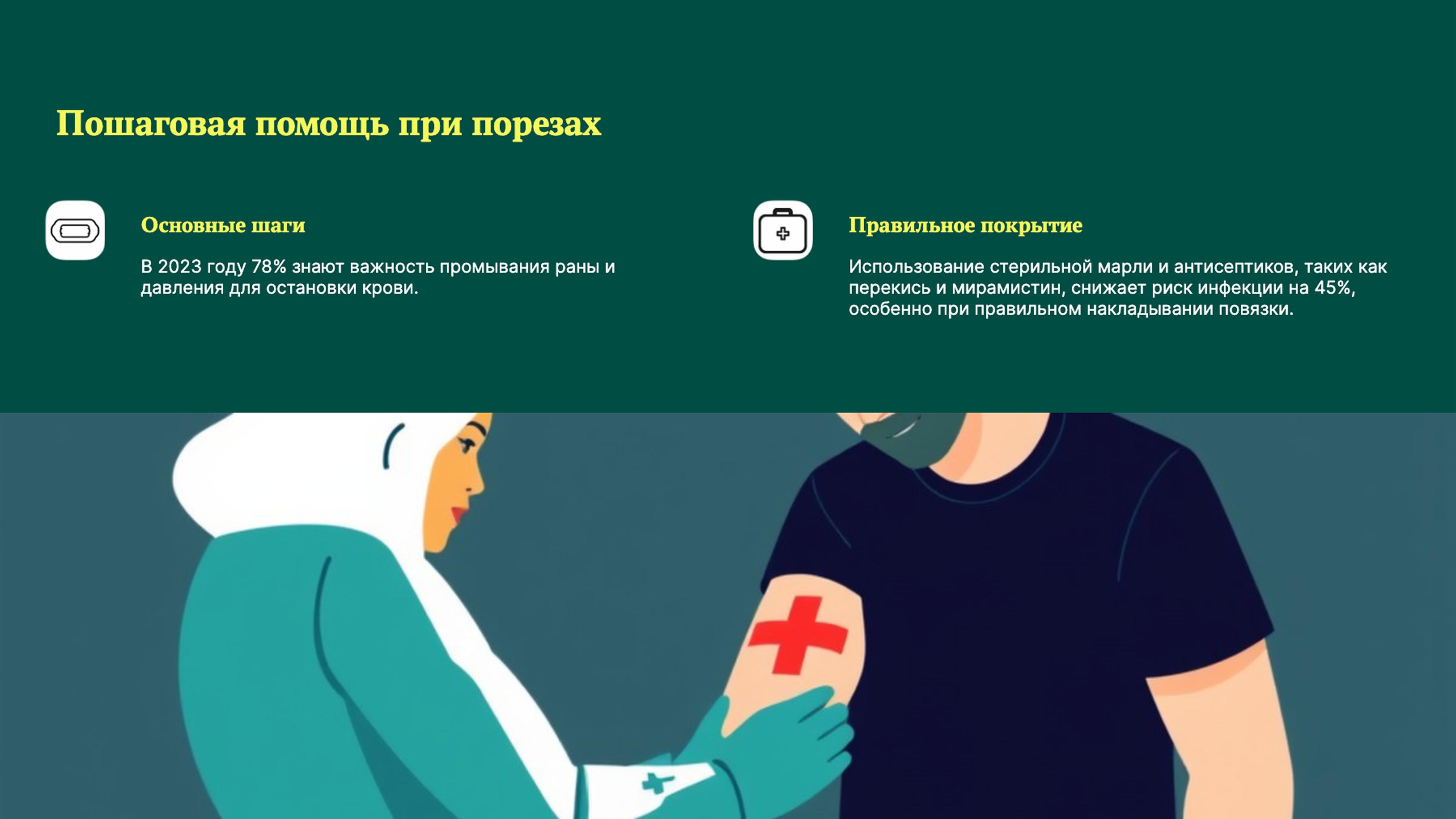 Слайд 5: Пошаговая помощь при порезах