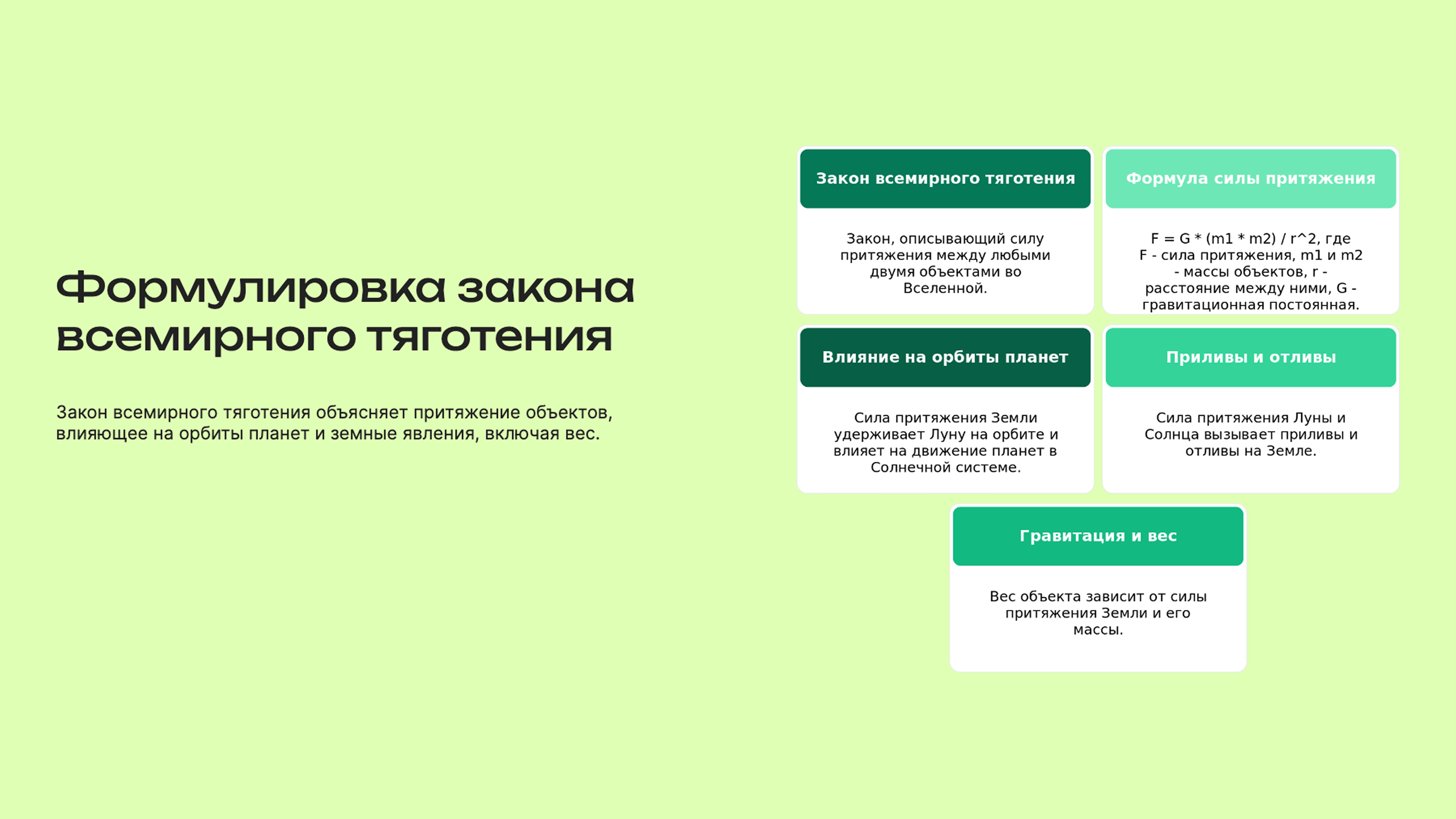 Слайд 4: Закон всемирного тяготения объясняет притяжение объектов, влияющее на орбиты планет и земные явления, включая вес.