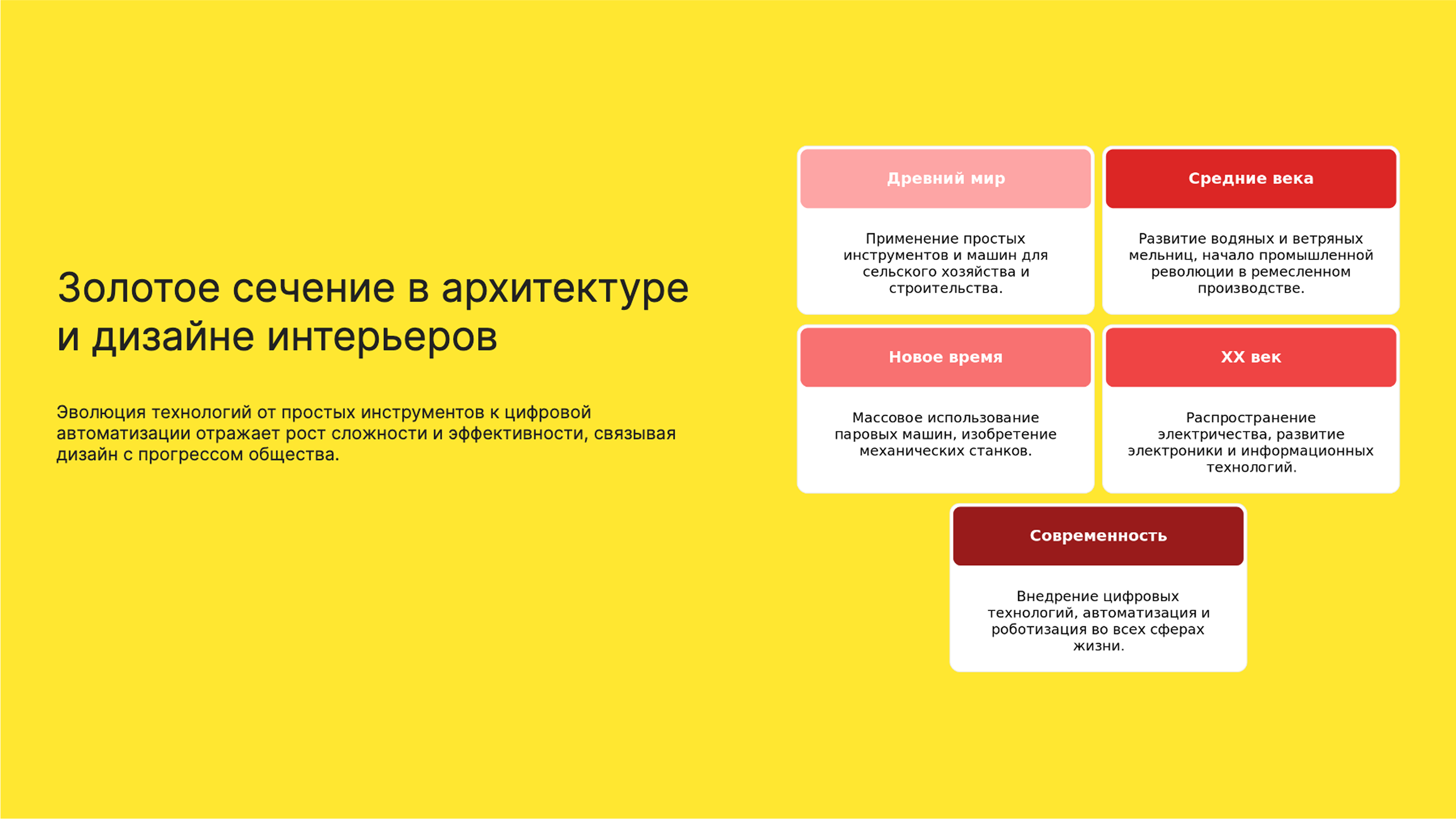 Слайд 5: Эволюция технологий