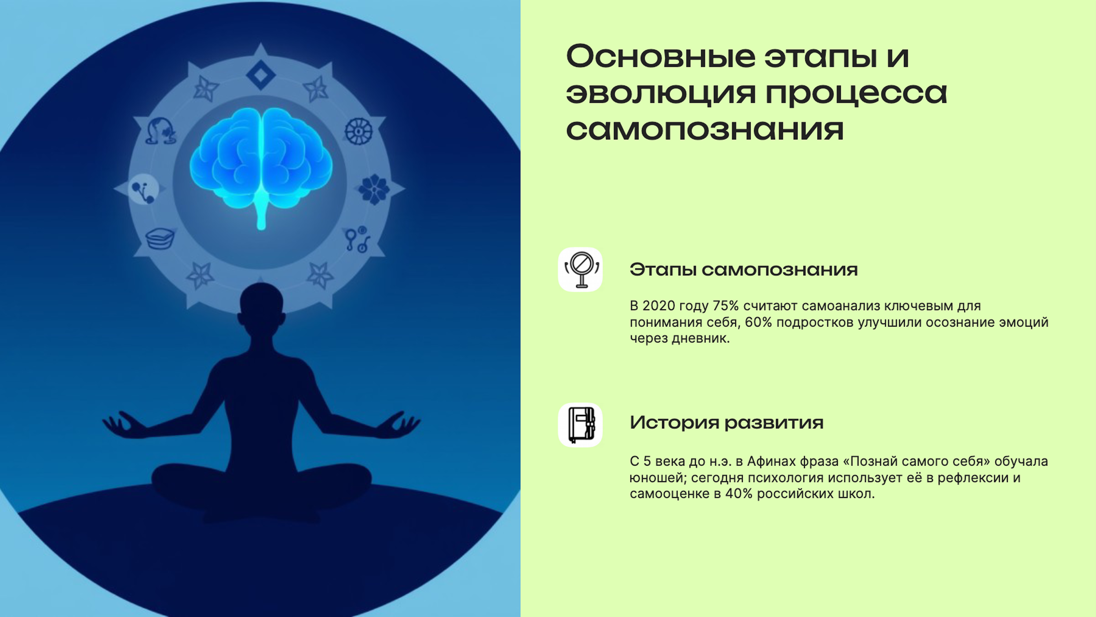 Слайд 4: Этапы самопознания