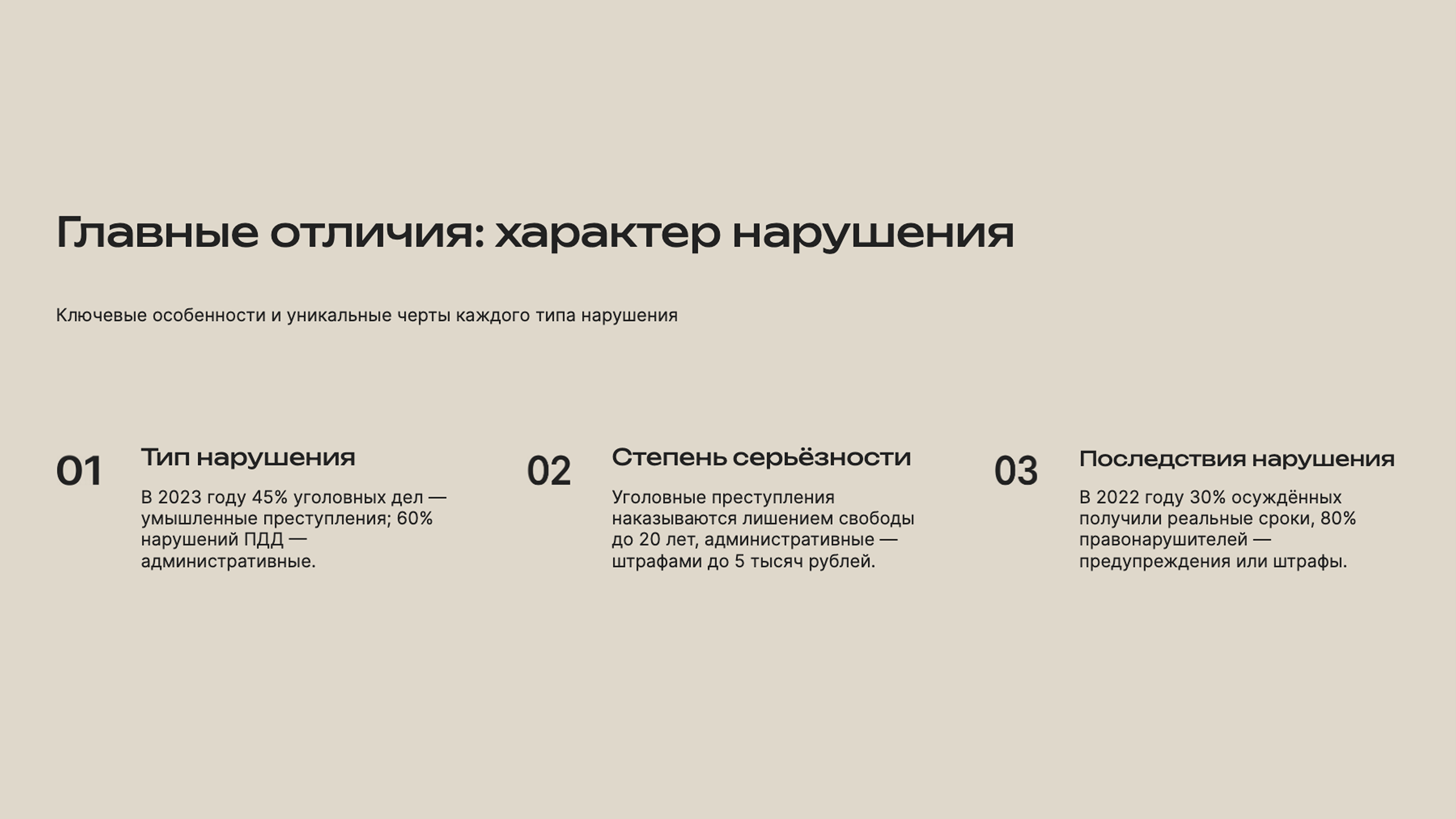 Слайд 4: Особенности каждого типа нарушения