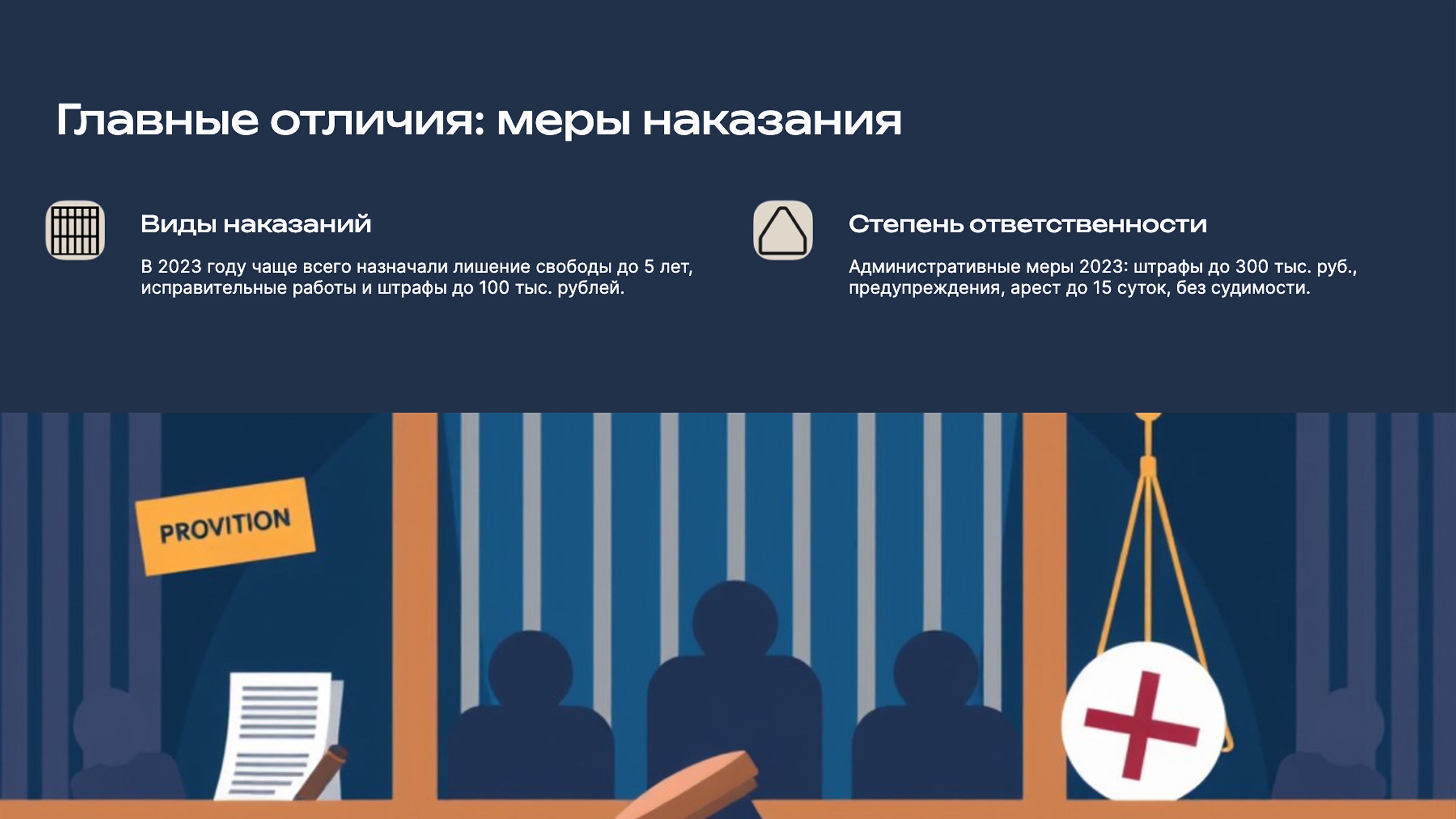 Слайд 5: Меры наказания