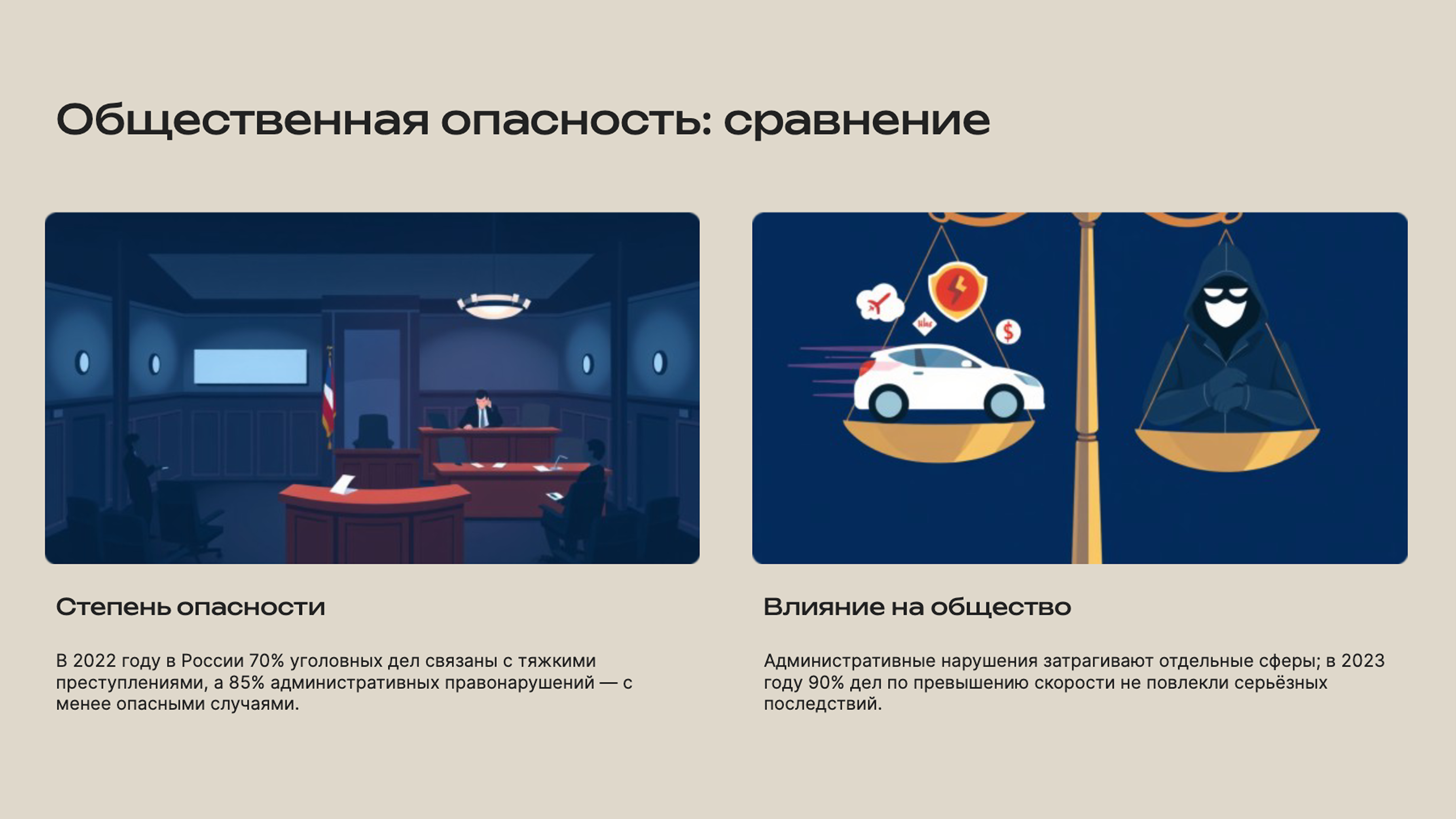 Слайд 6: Степень общественной опасности