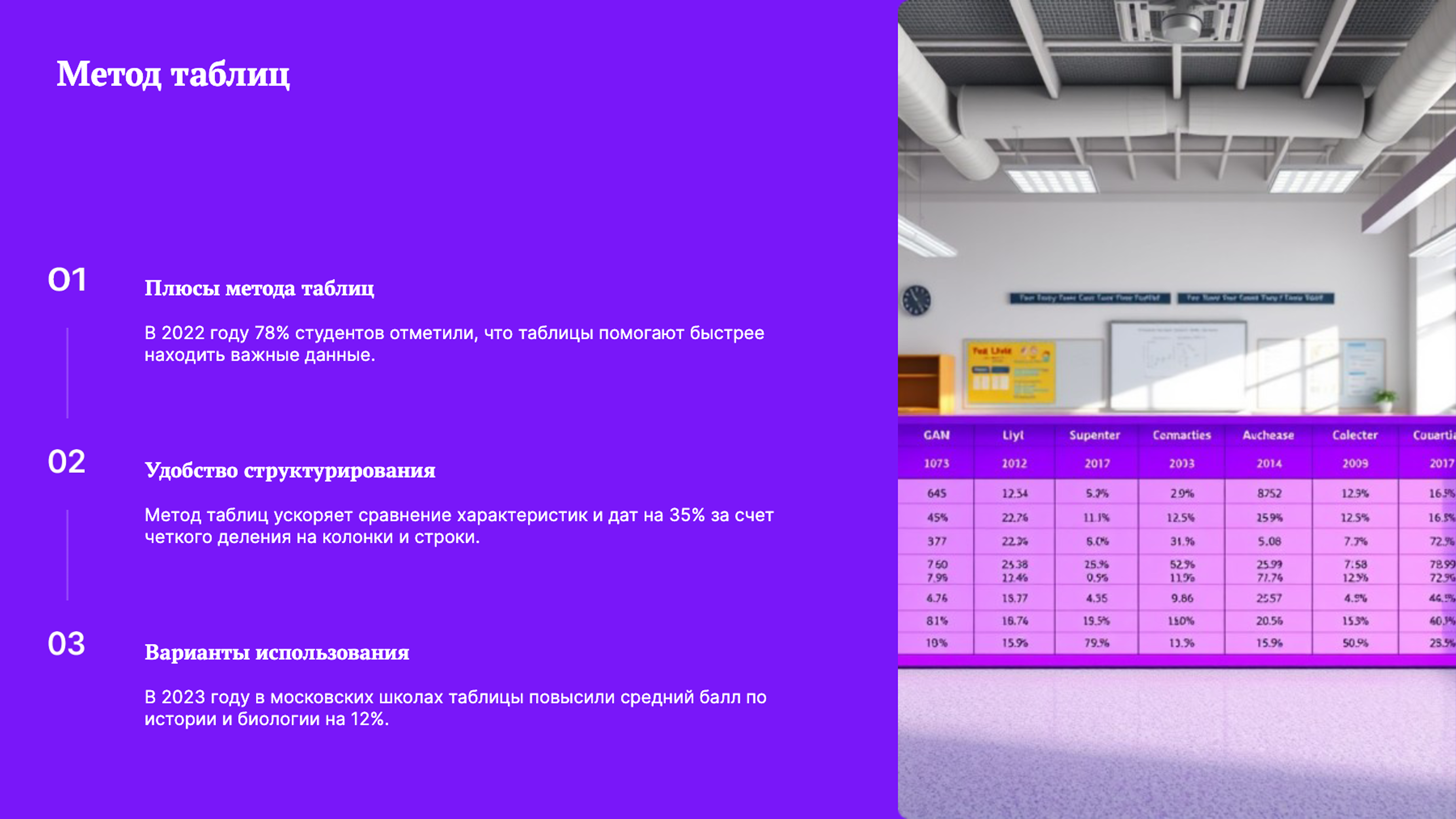 Слайд 5: Метод таблиц