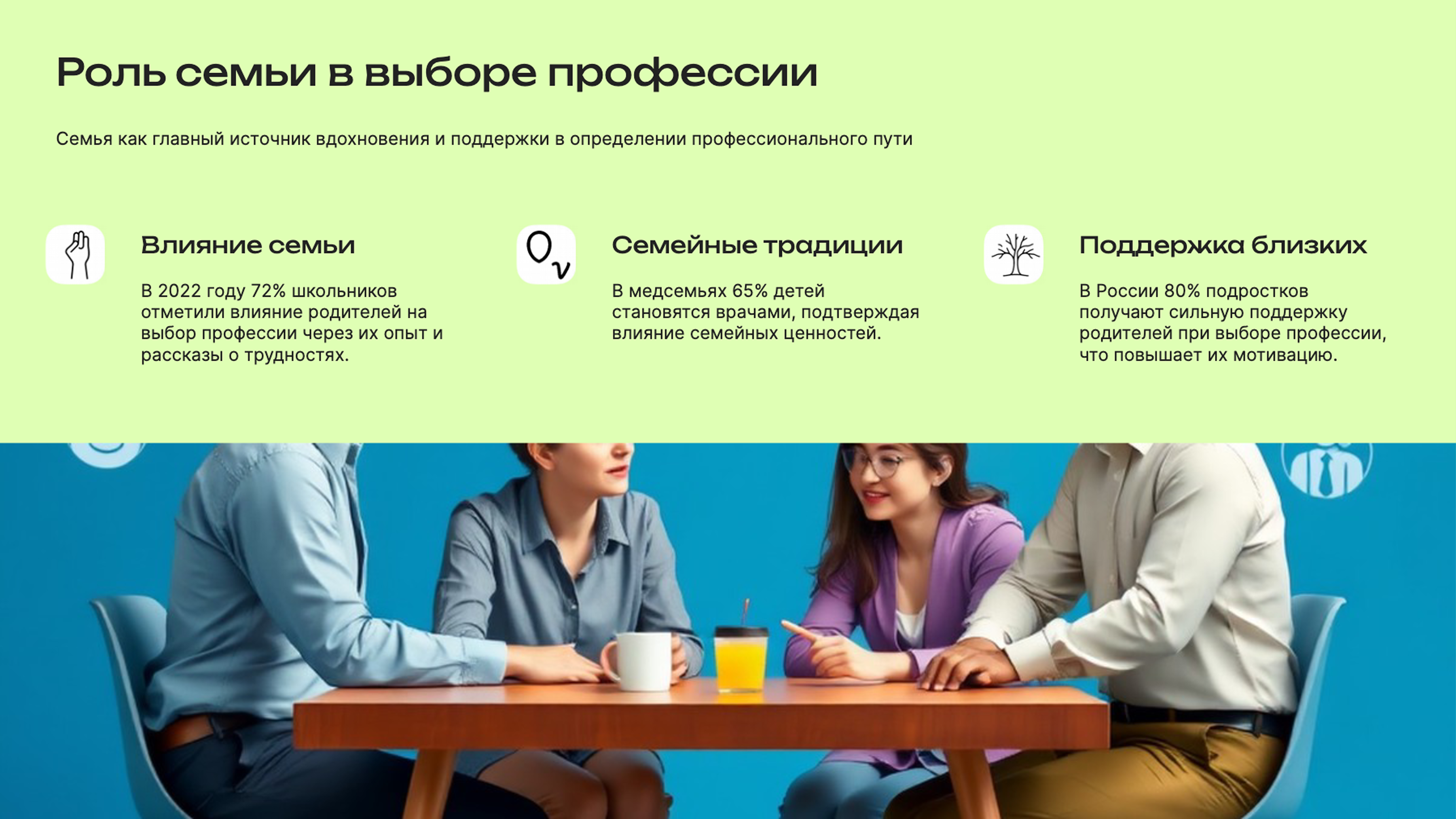 Слайд 2: Семья как источник вдохновения