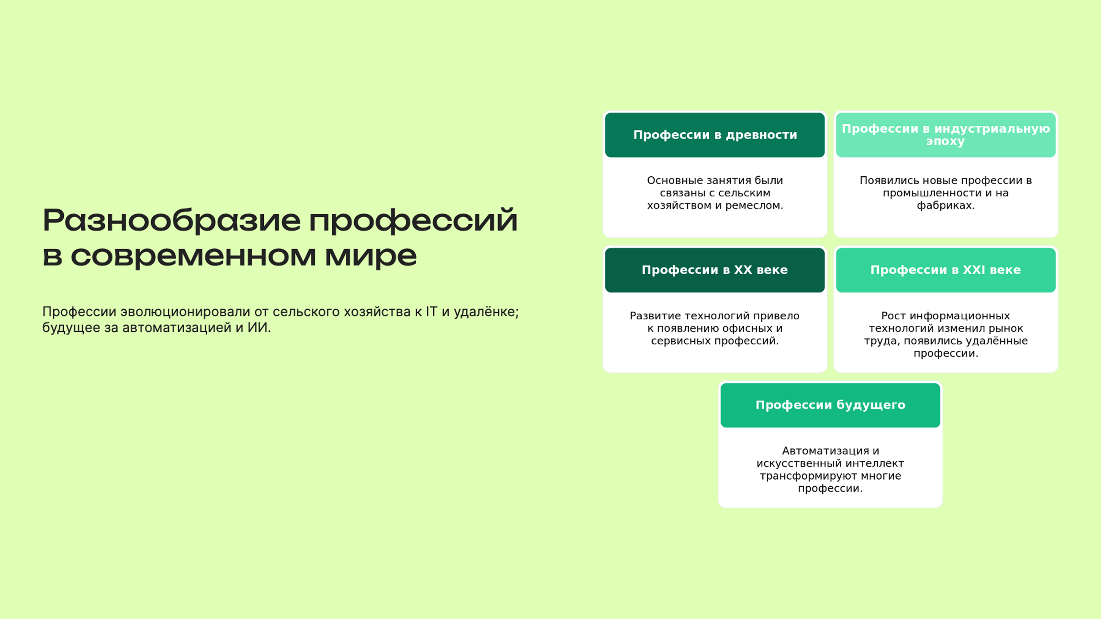 Слайд 3: Эволюция профессий