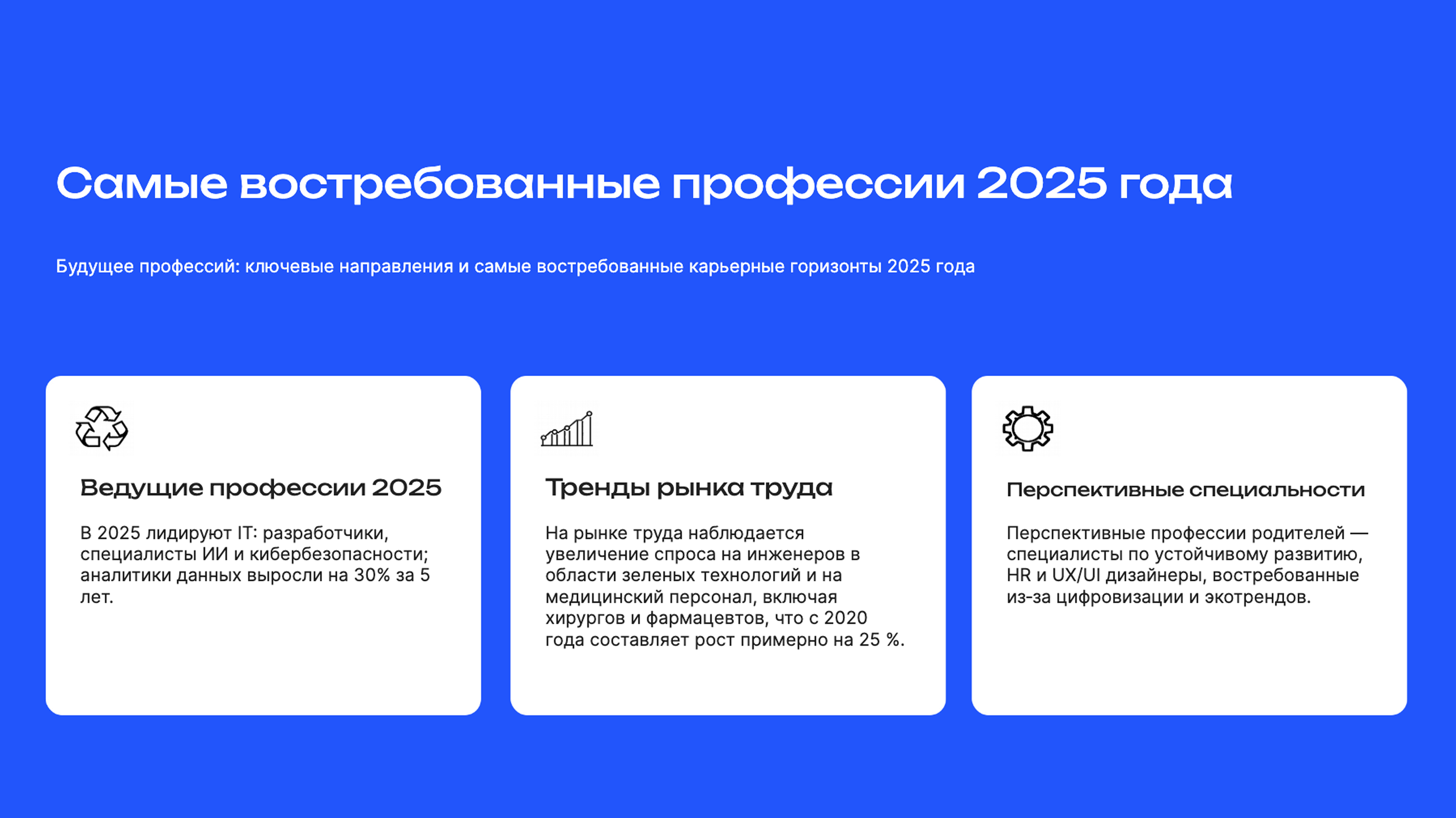 Слайд 4: Будущее профессий