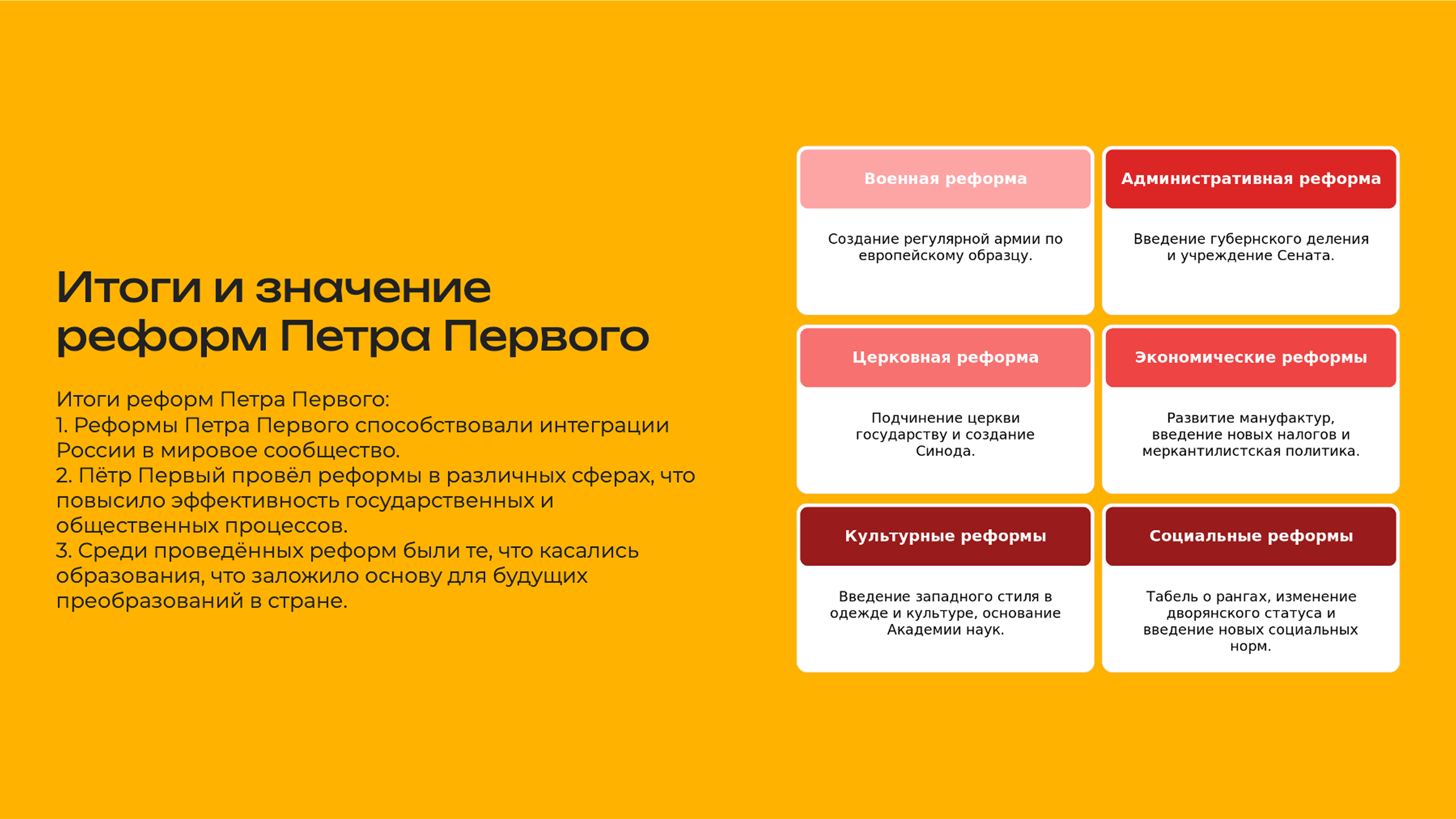 Слайд 10: Итоги реформ