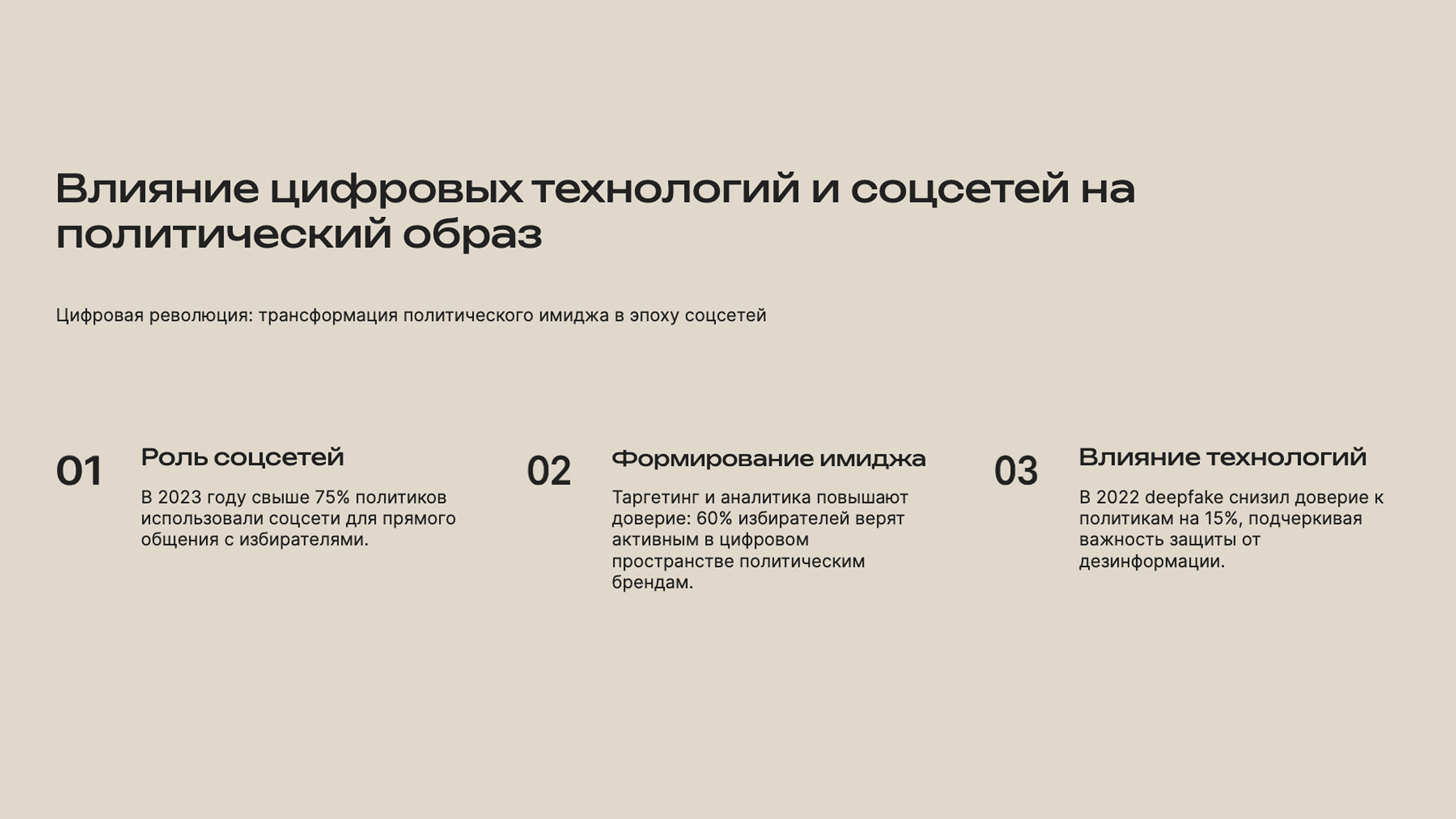 Слайд 4: Цифровая революция: трансформация политического имиджа в эпоху соцсетей