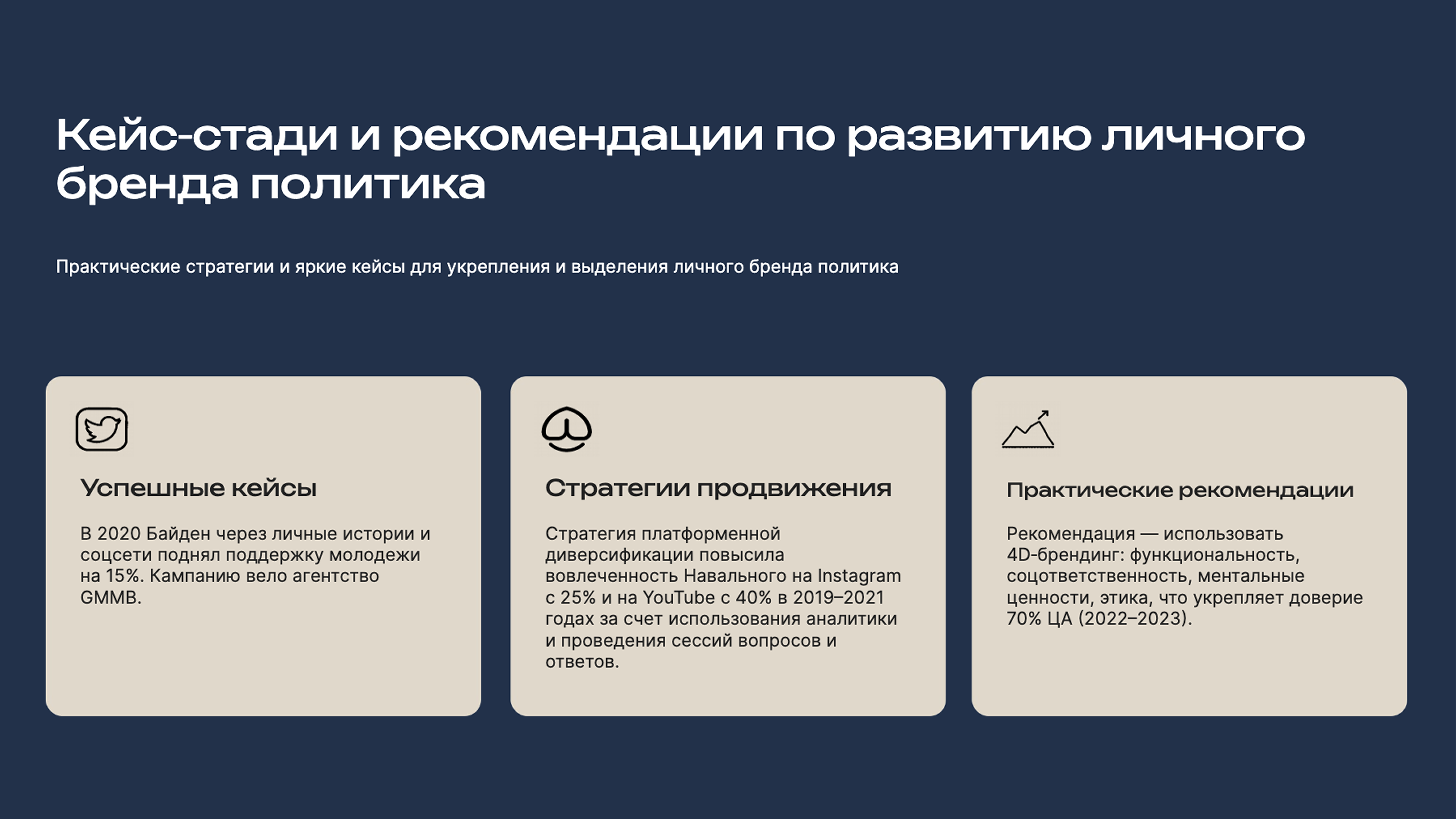 Слайд 9: Практические стратегии и яркие кейсы для укрепления и выделения личного бренда политика