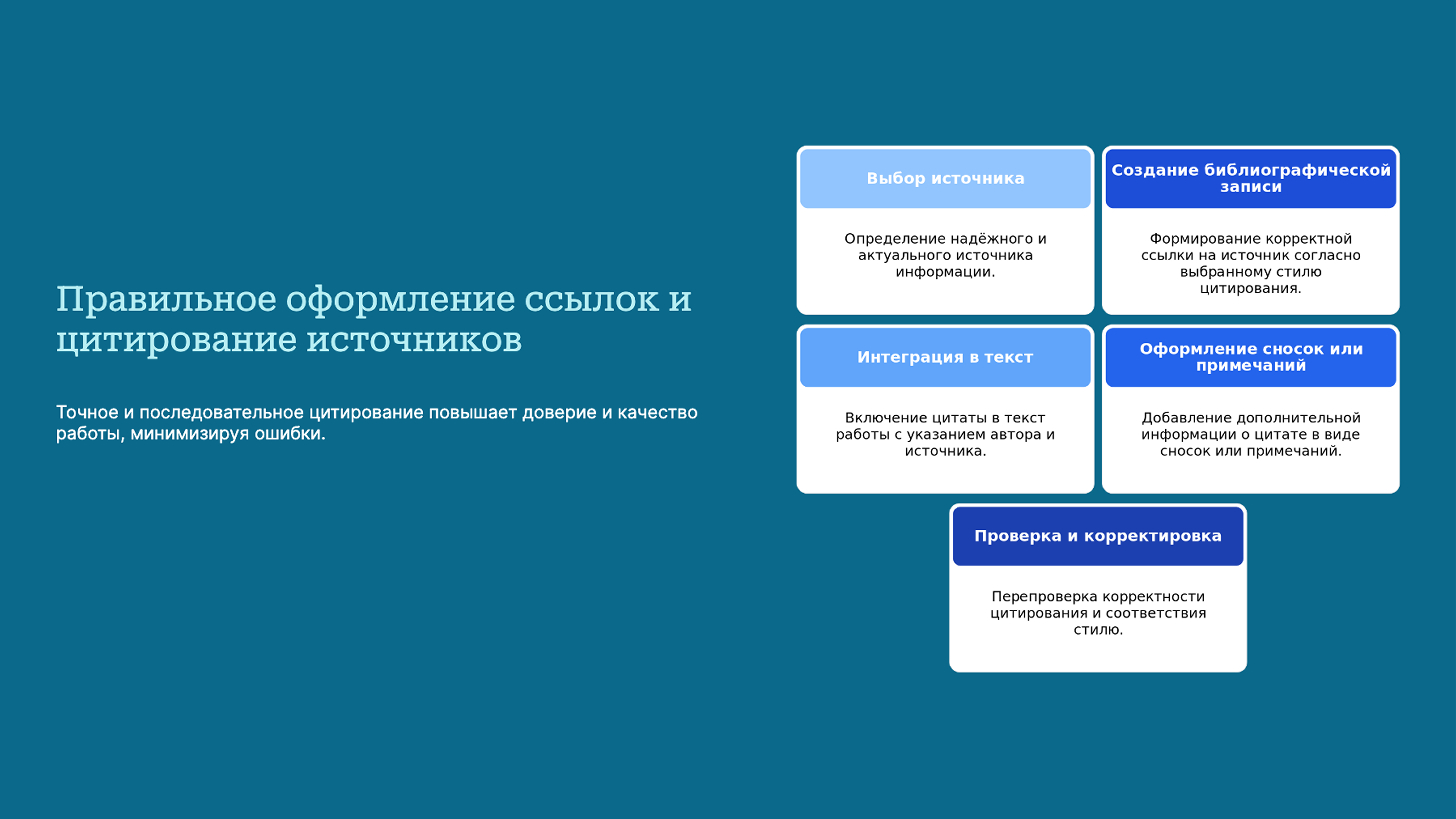 Слайд 5: Точное и последовательное цитирование повышает доверие и качество работы, минимизируя ошибки.