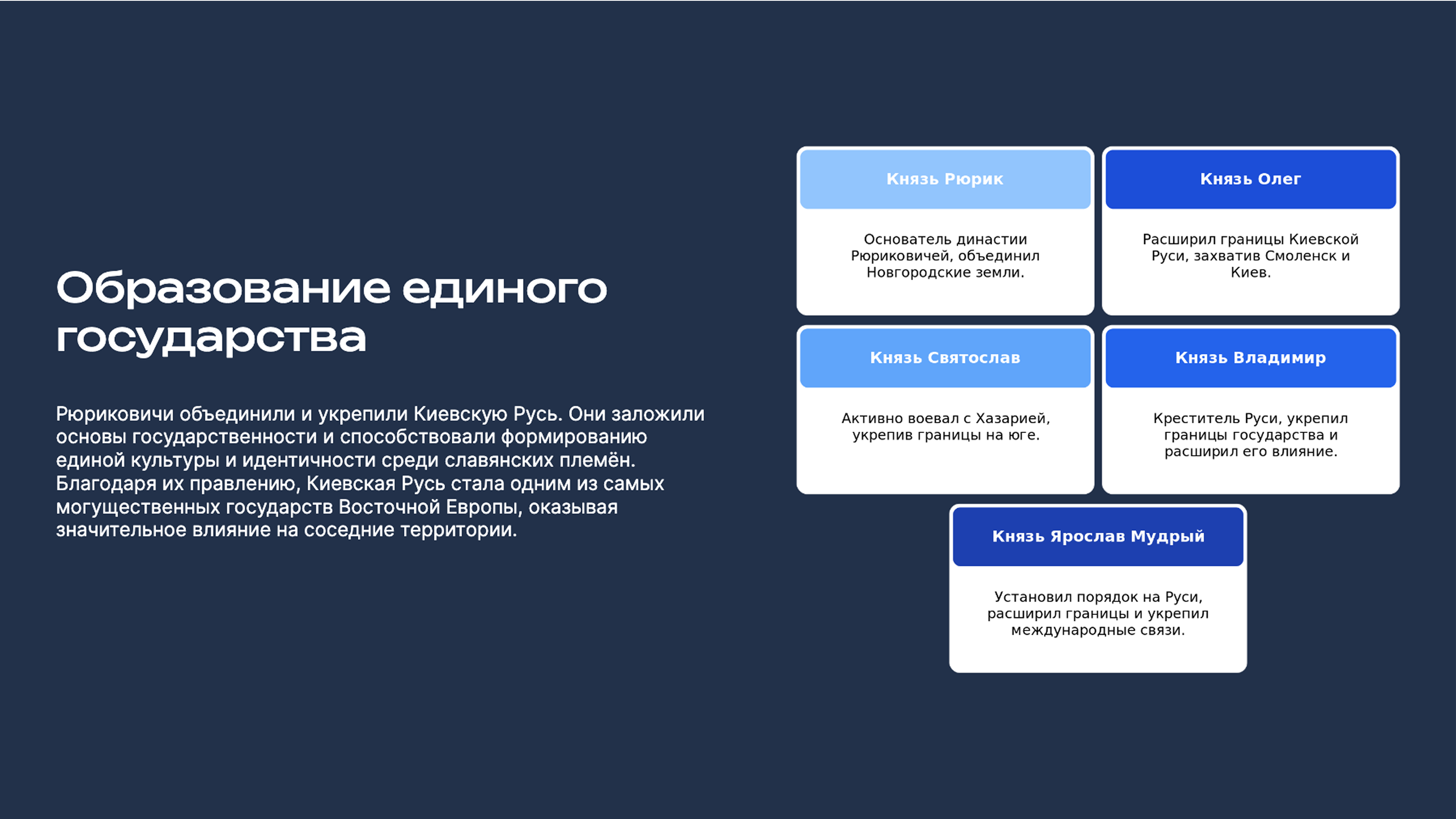 Слайд 5: Династия Рюриковичей