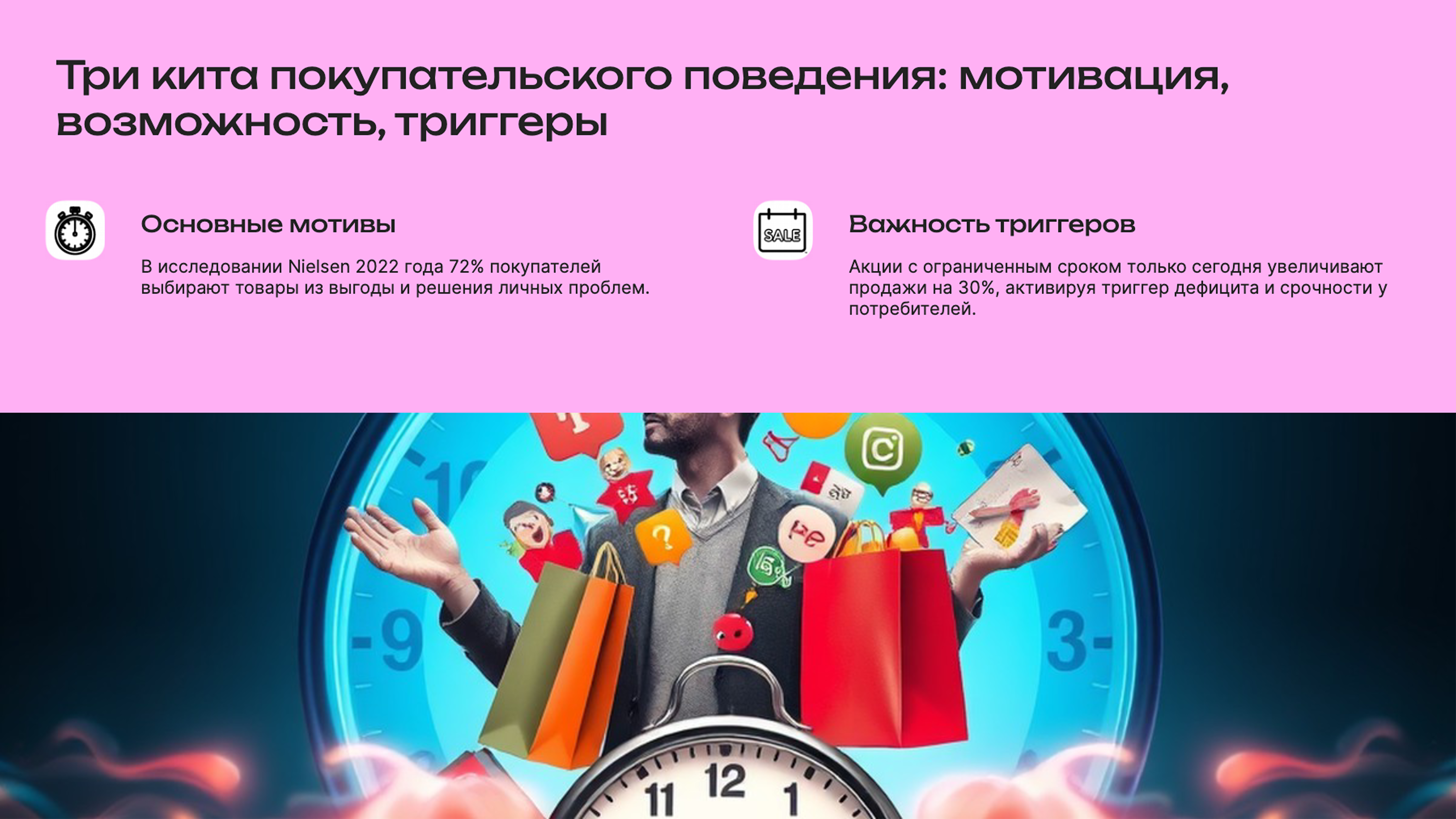 Слайд 2: Три кита покупательского поведения: мотивация, возможность, триггеры