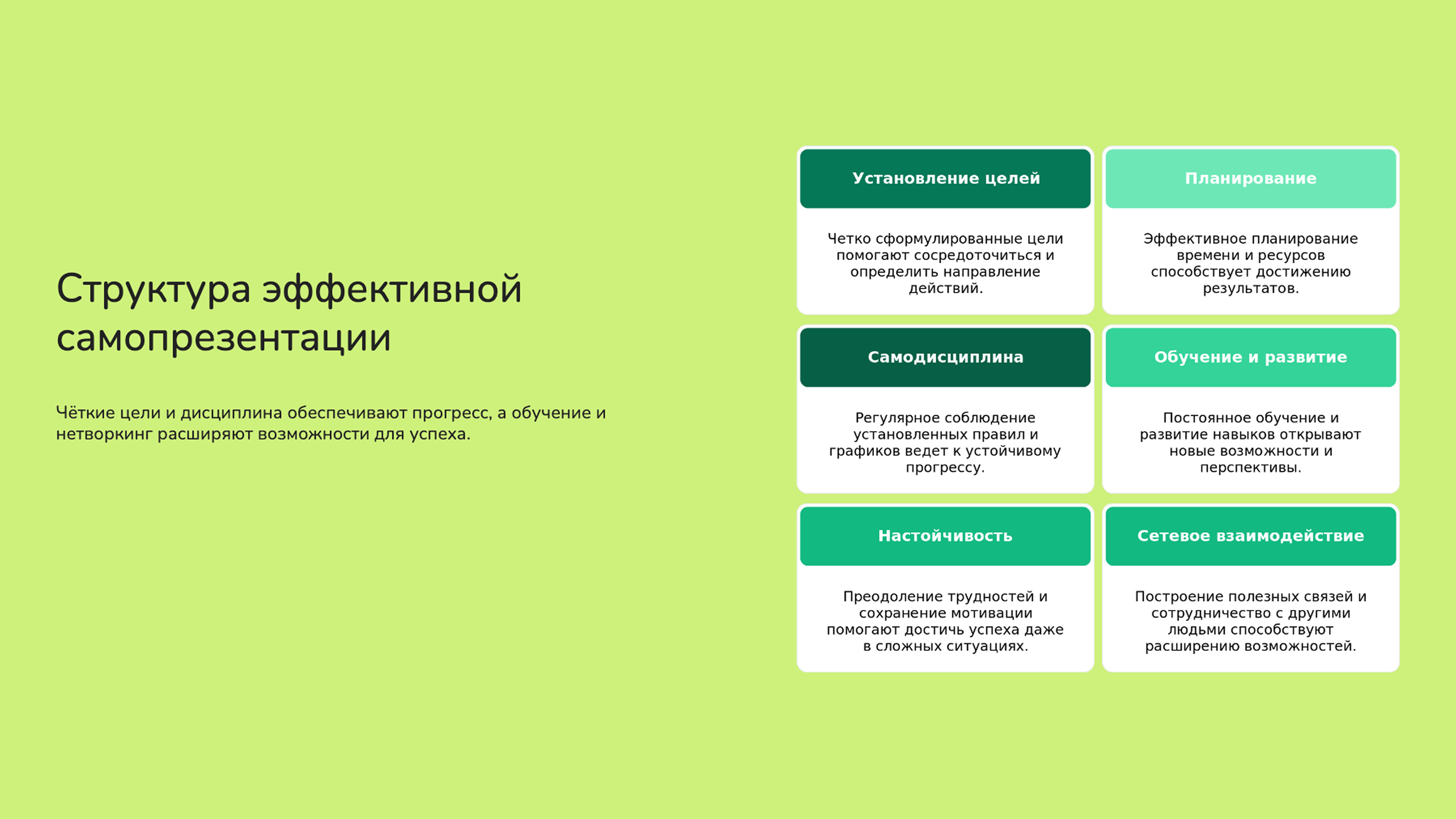 Слайд 4: Чёткие цели и дисциплина обеспечивают прогресс, а обучение и нетворкинг расширяют возможности для успеха