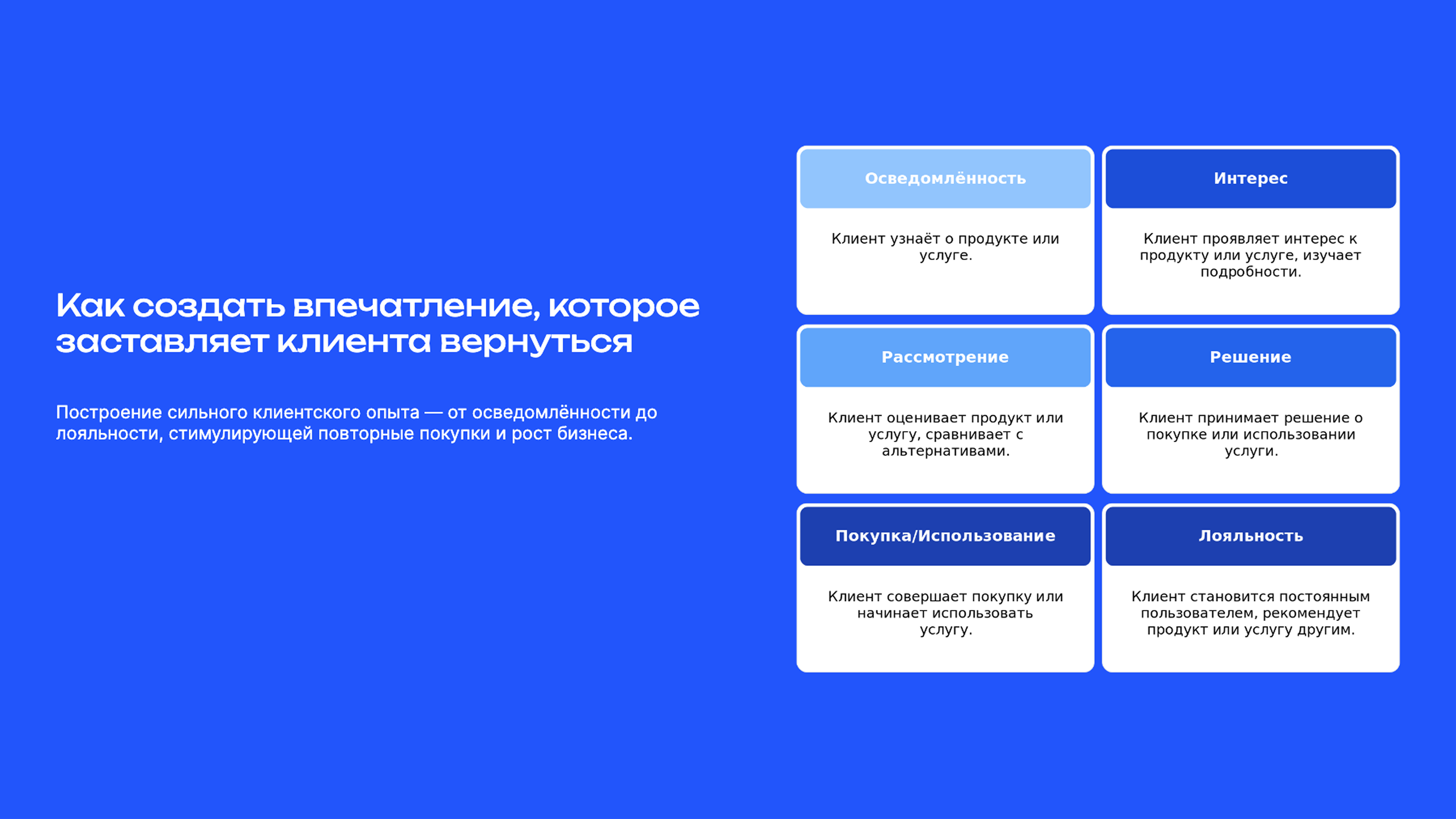 Слайд 9: Построение сильного клиентского опыта