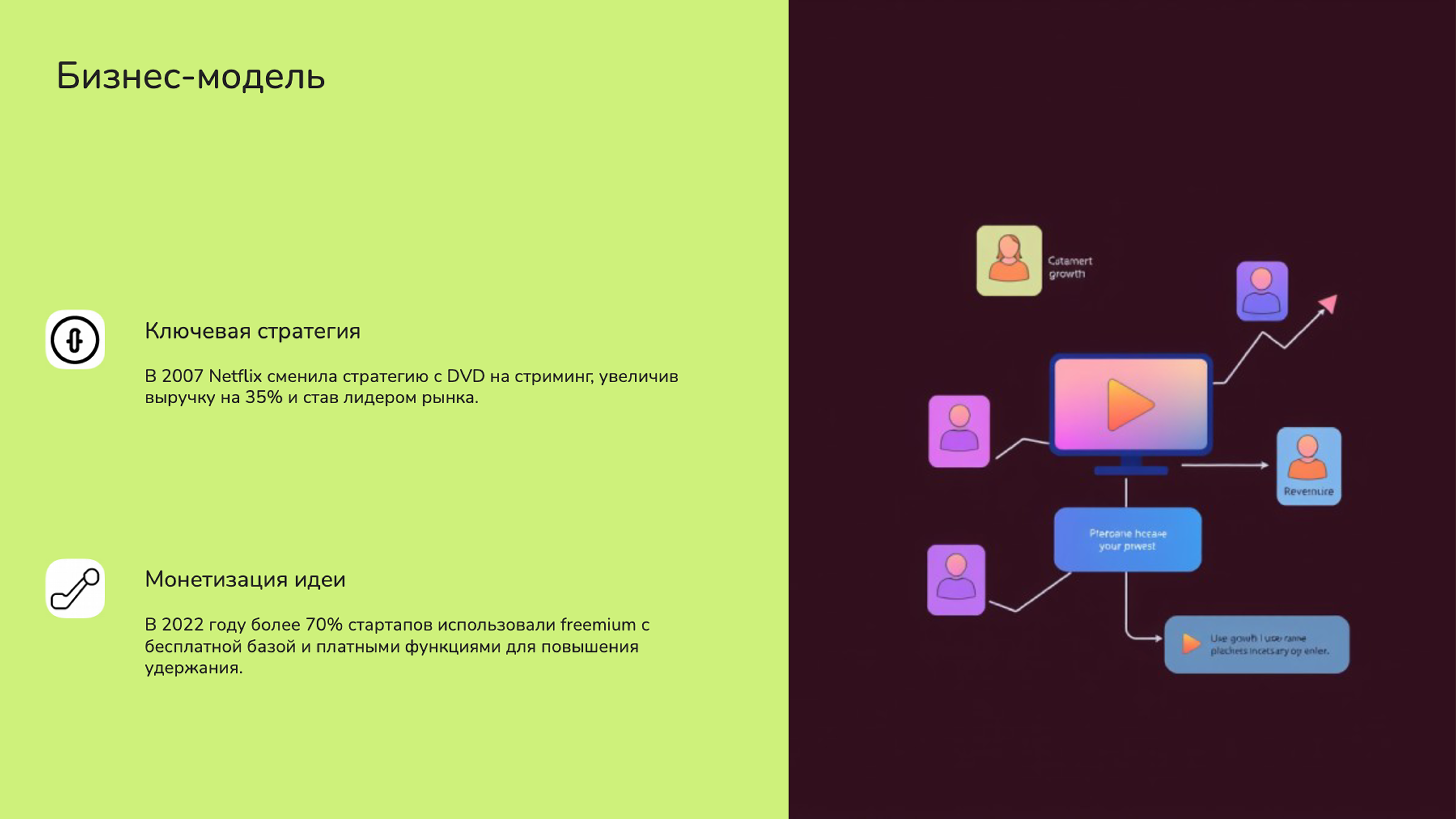 Слайд 6: Бизнес-модель