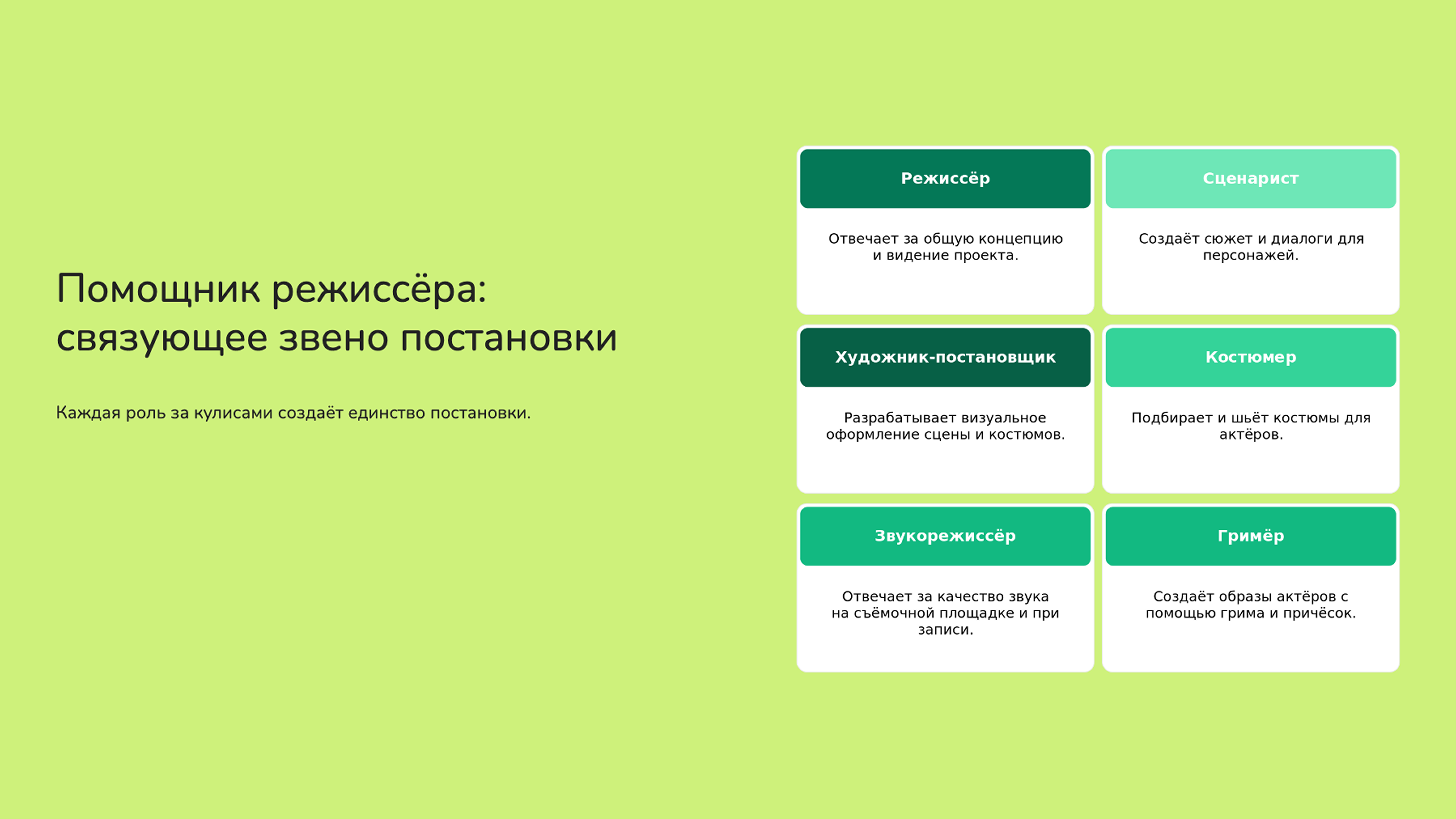 Слайд 4: Каждая роль за кулисами создаёт единство постановки