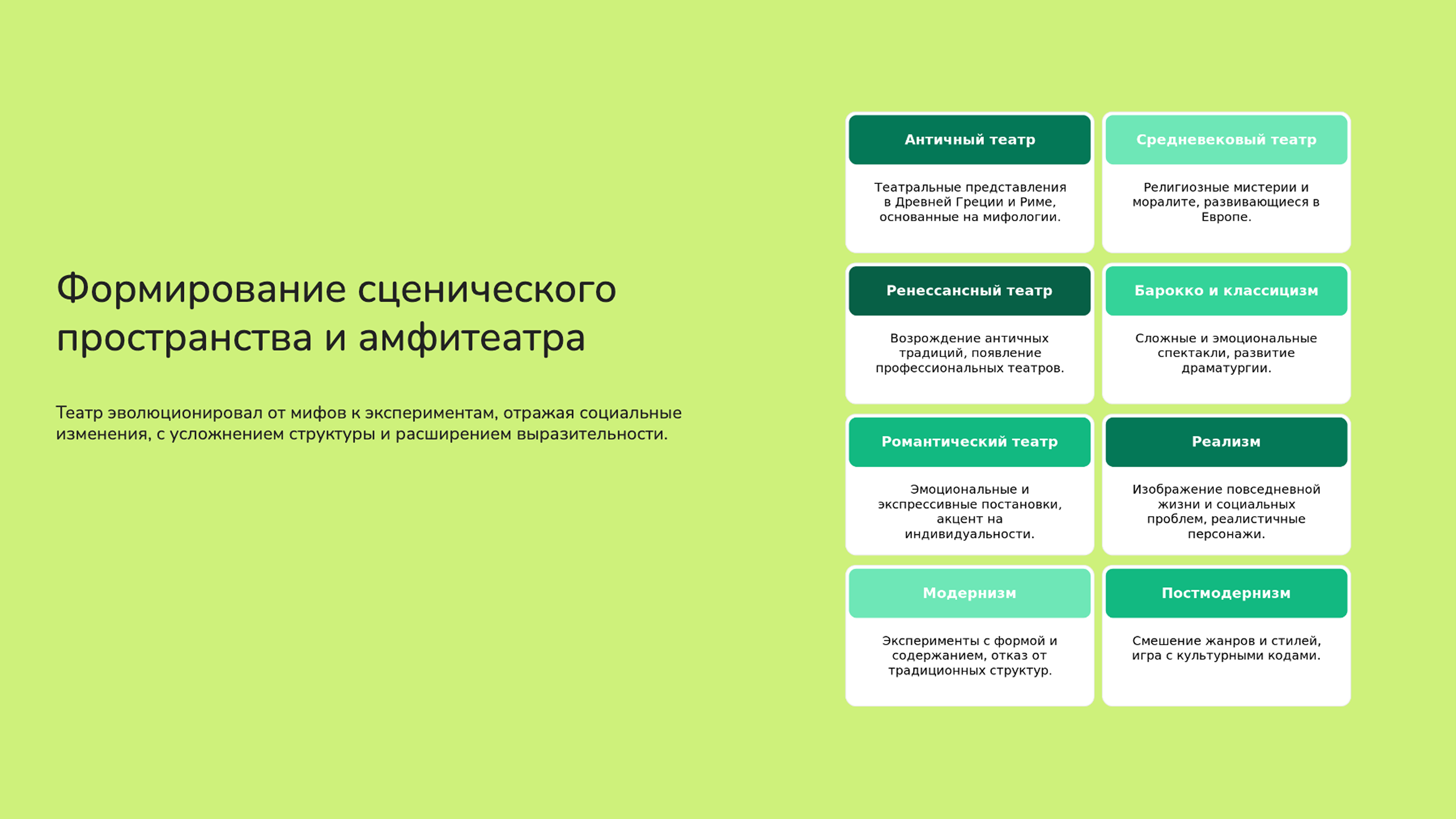 Слайд 6: Эволюция театрального искусства