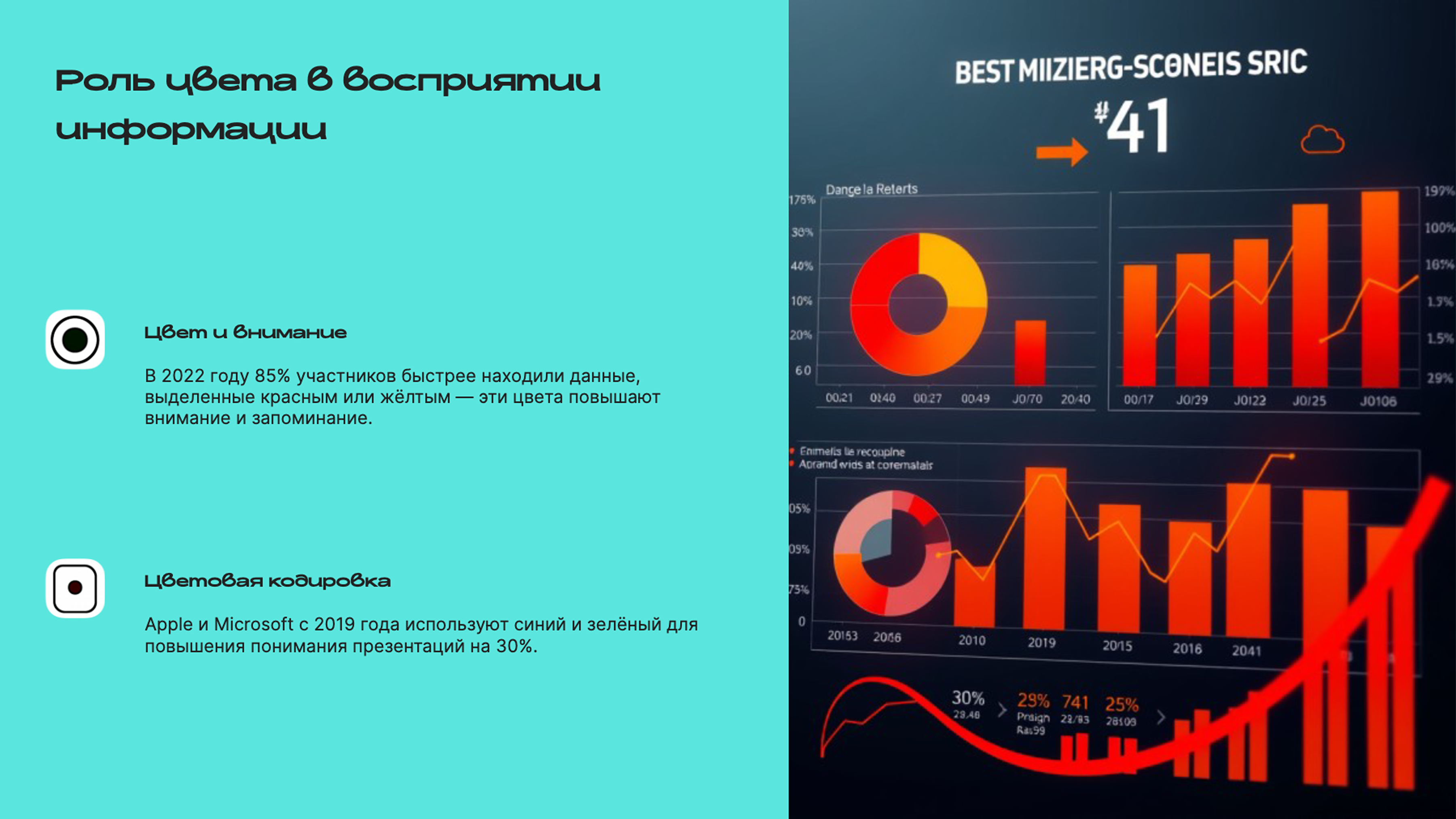 Слайд 2: Роль цвета в восприятии информации