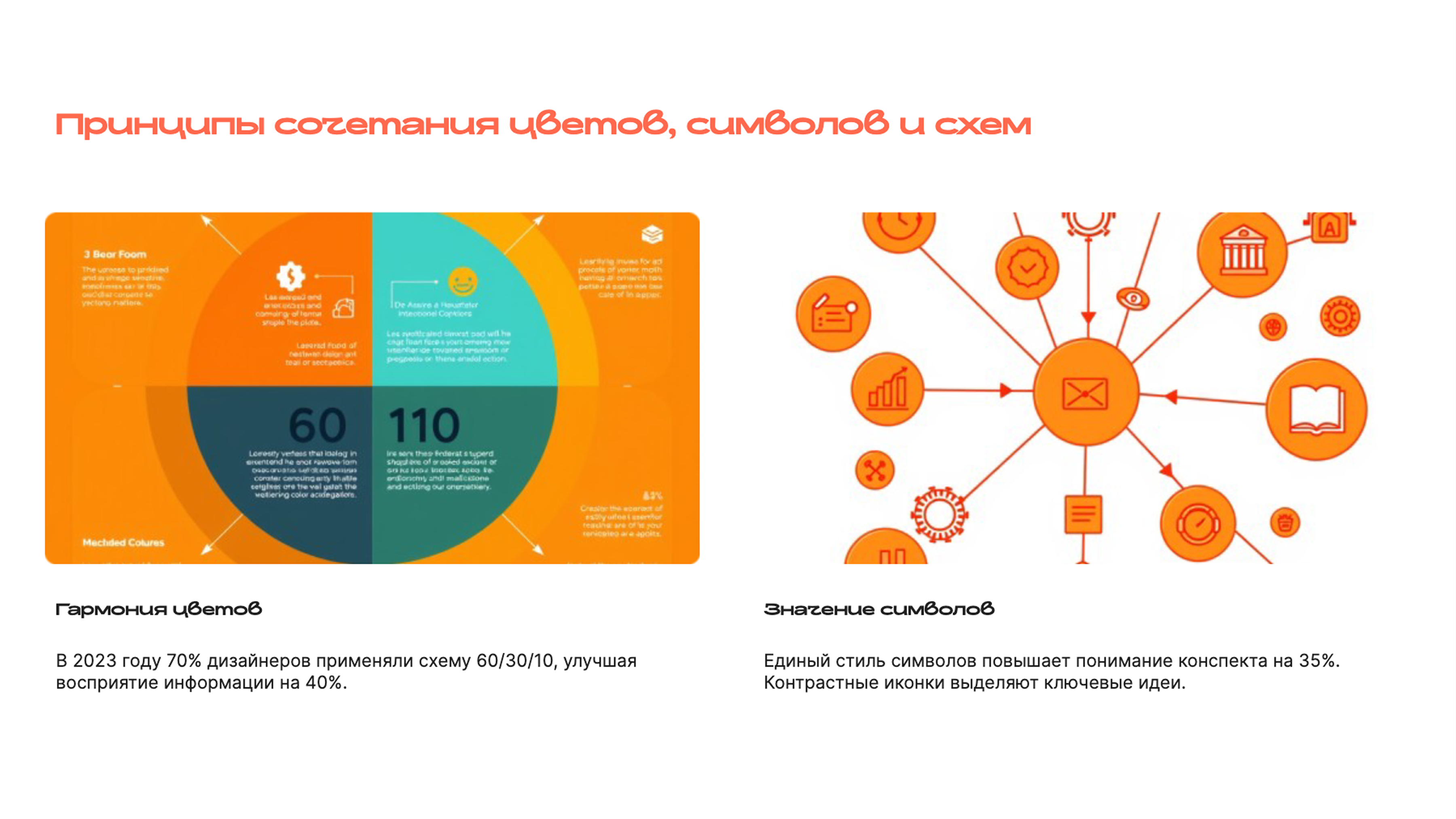 Слайд 7: Принципы сочетания цветов, символов и схем
